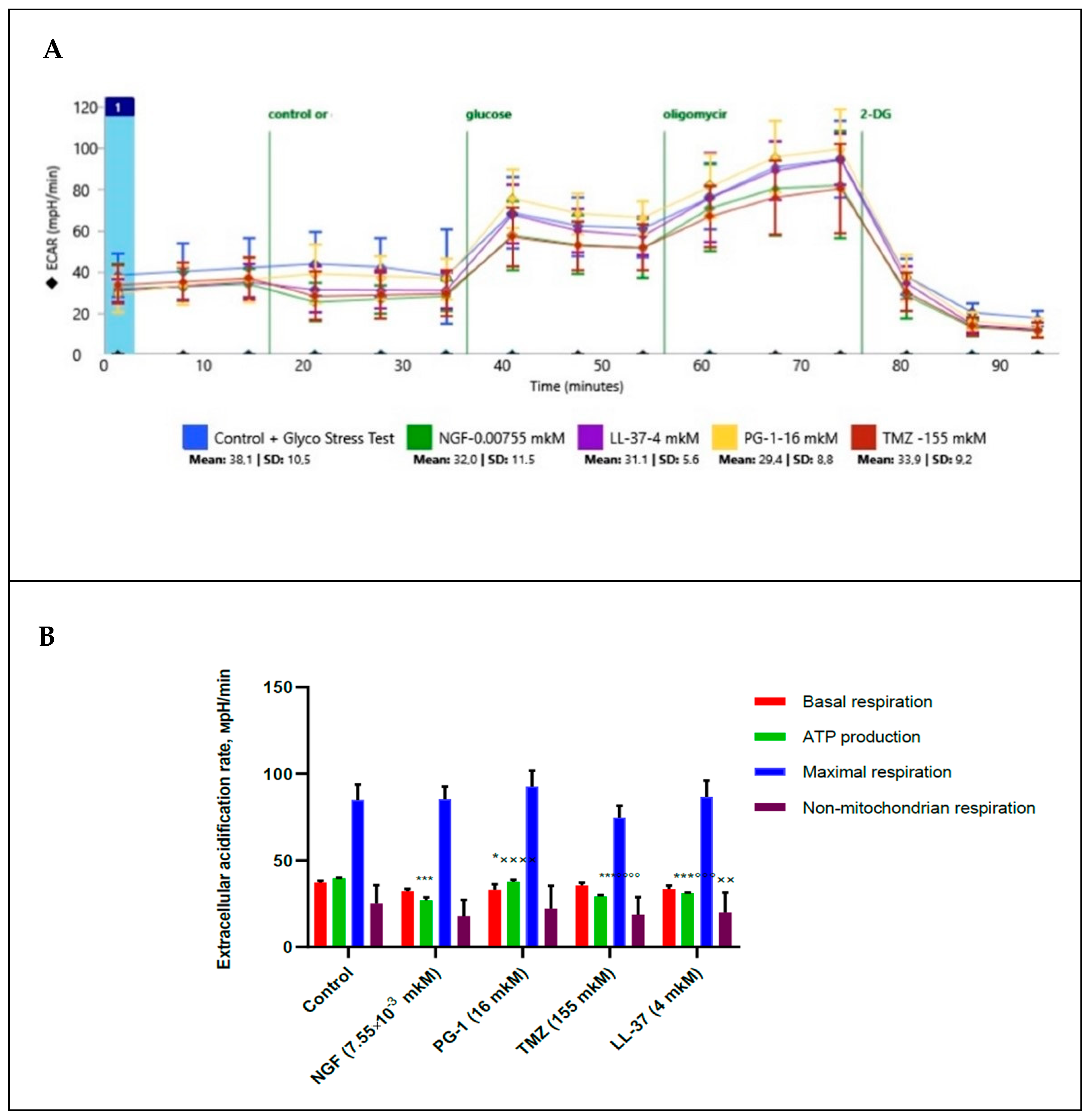 Molecules 27 04988 g004