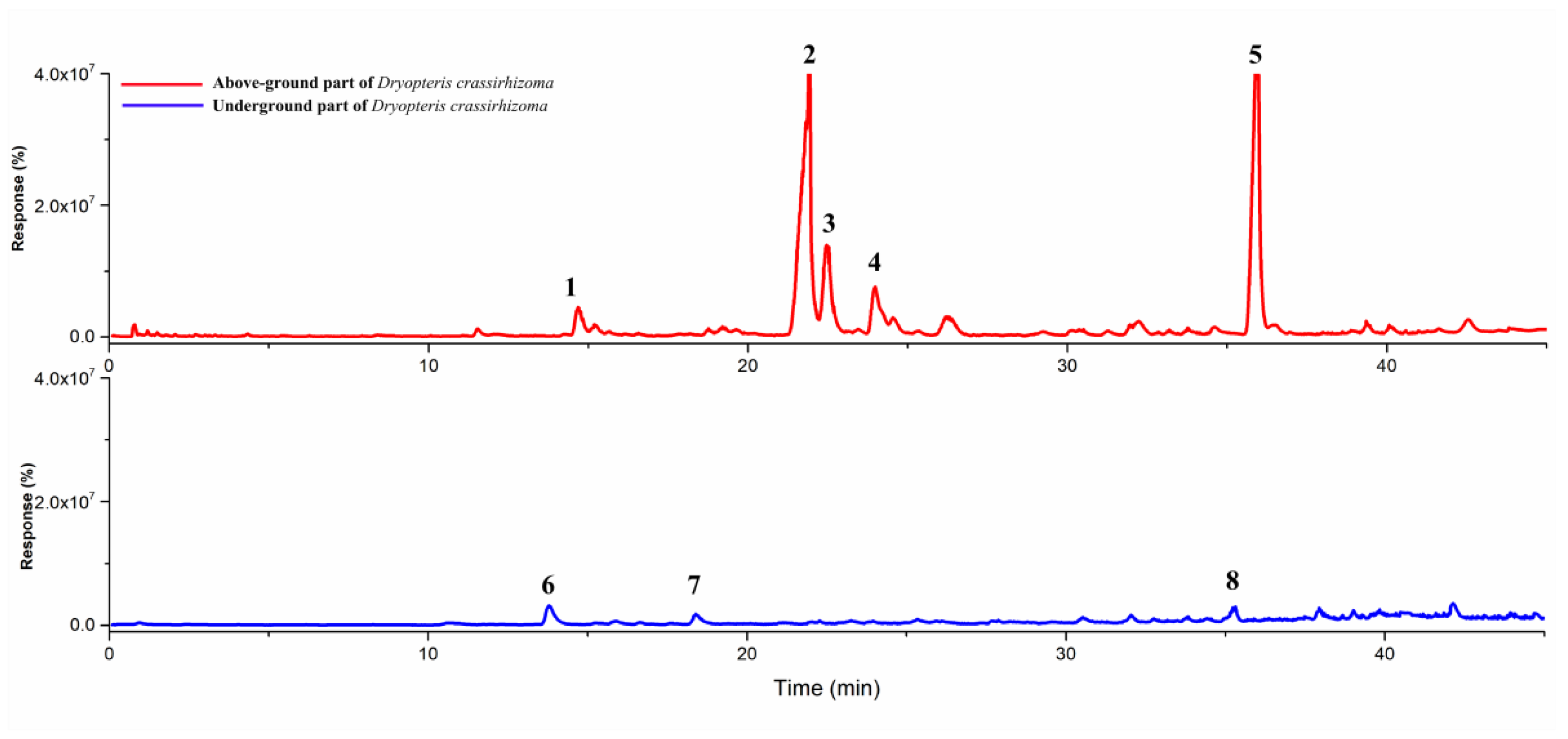 Molecules 27 04991 g001 Molecules 27 04991 g001