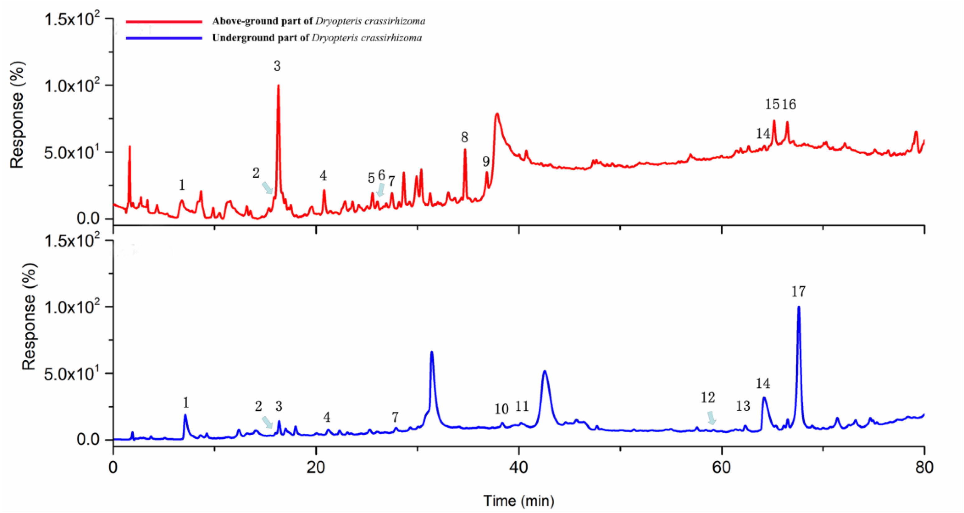 Molecules 27 04991 g002 Molecules 27 04991 g002