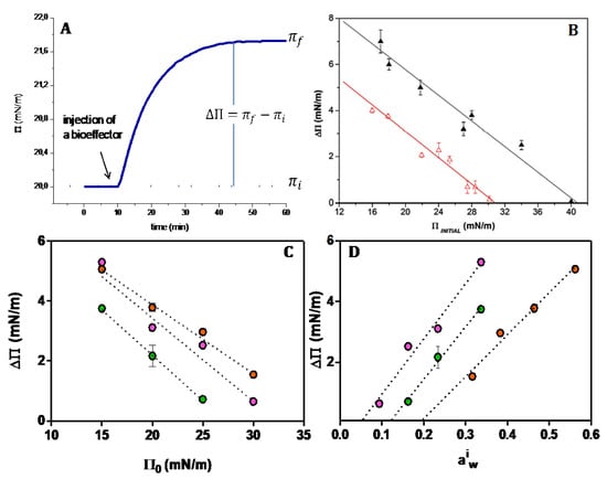 Molecules 27 04994 g003