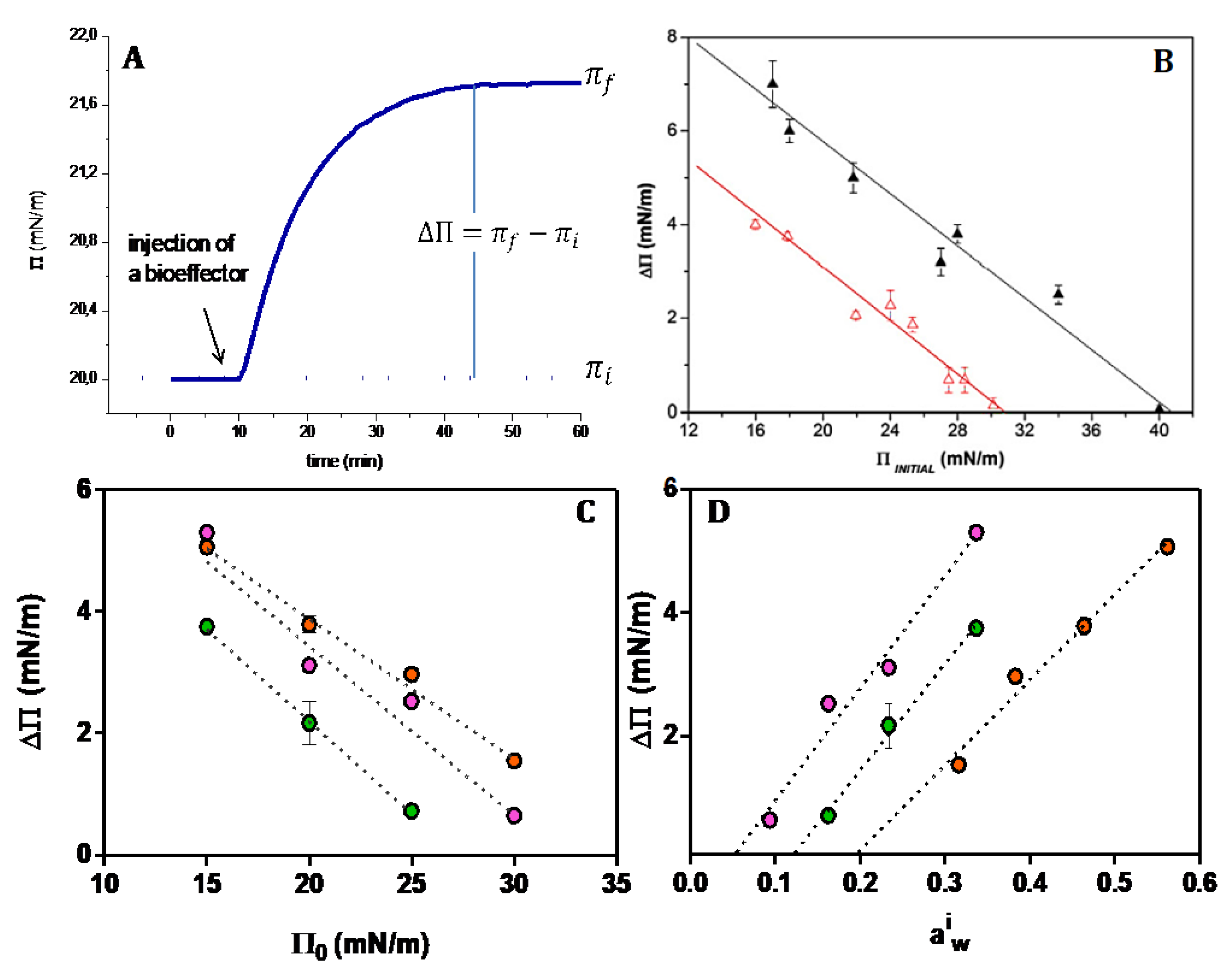 Molecules 27 04994 g003