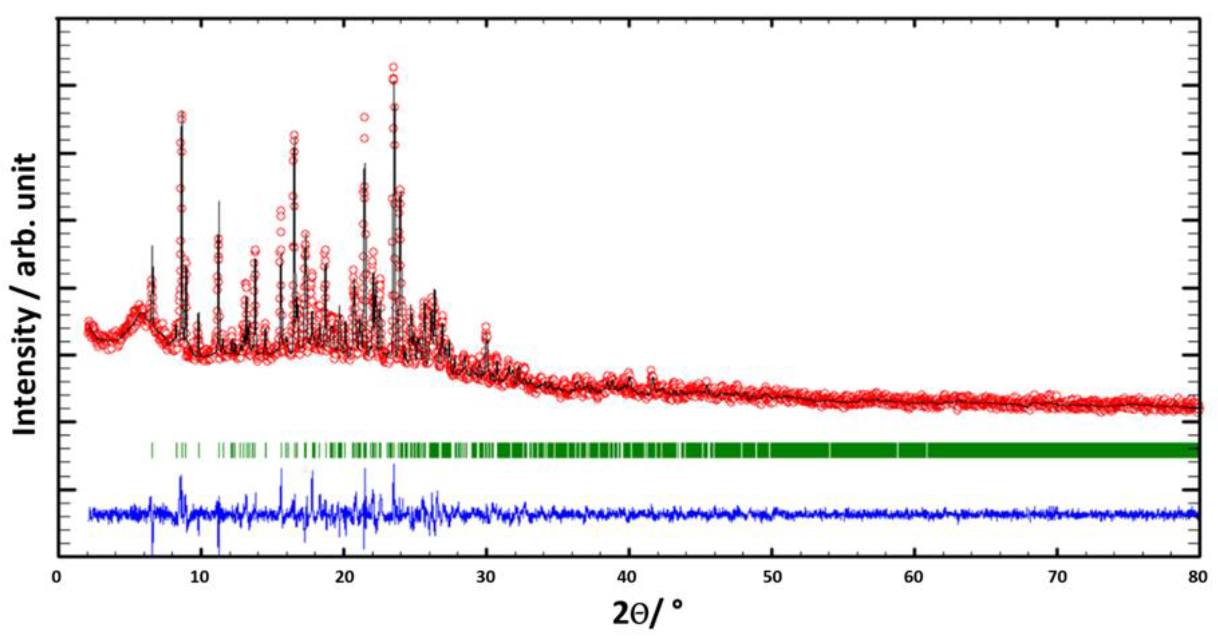 Molecules 27 04995 g005