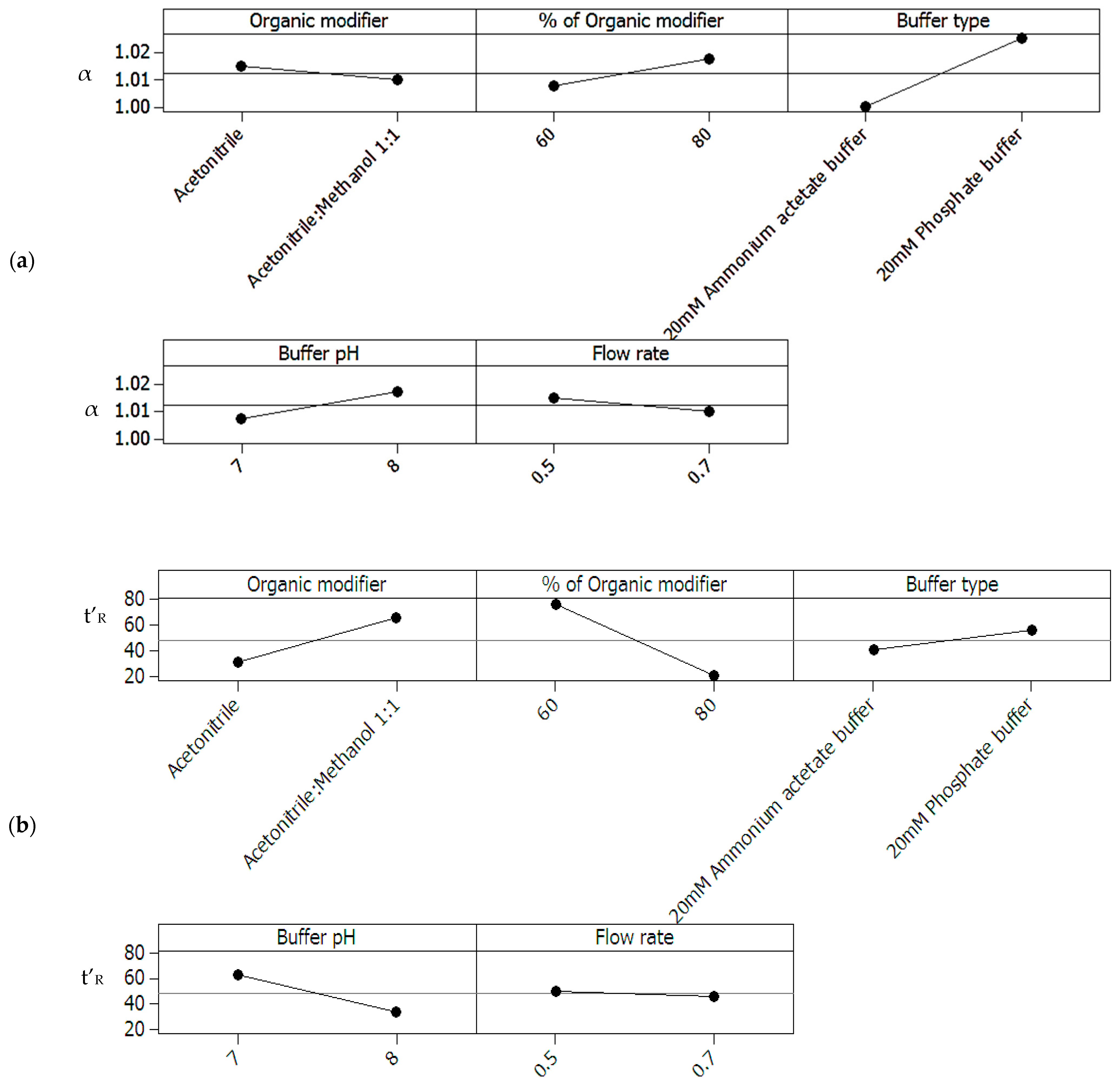 Molecules 27 04998 g002