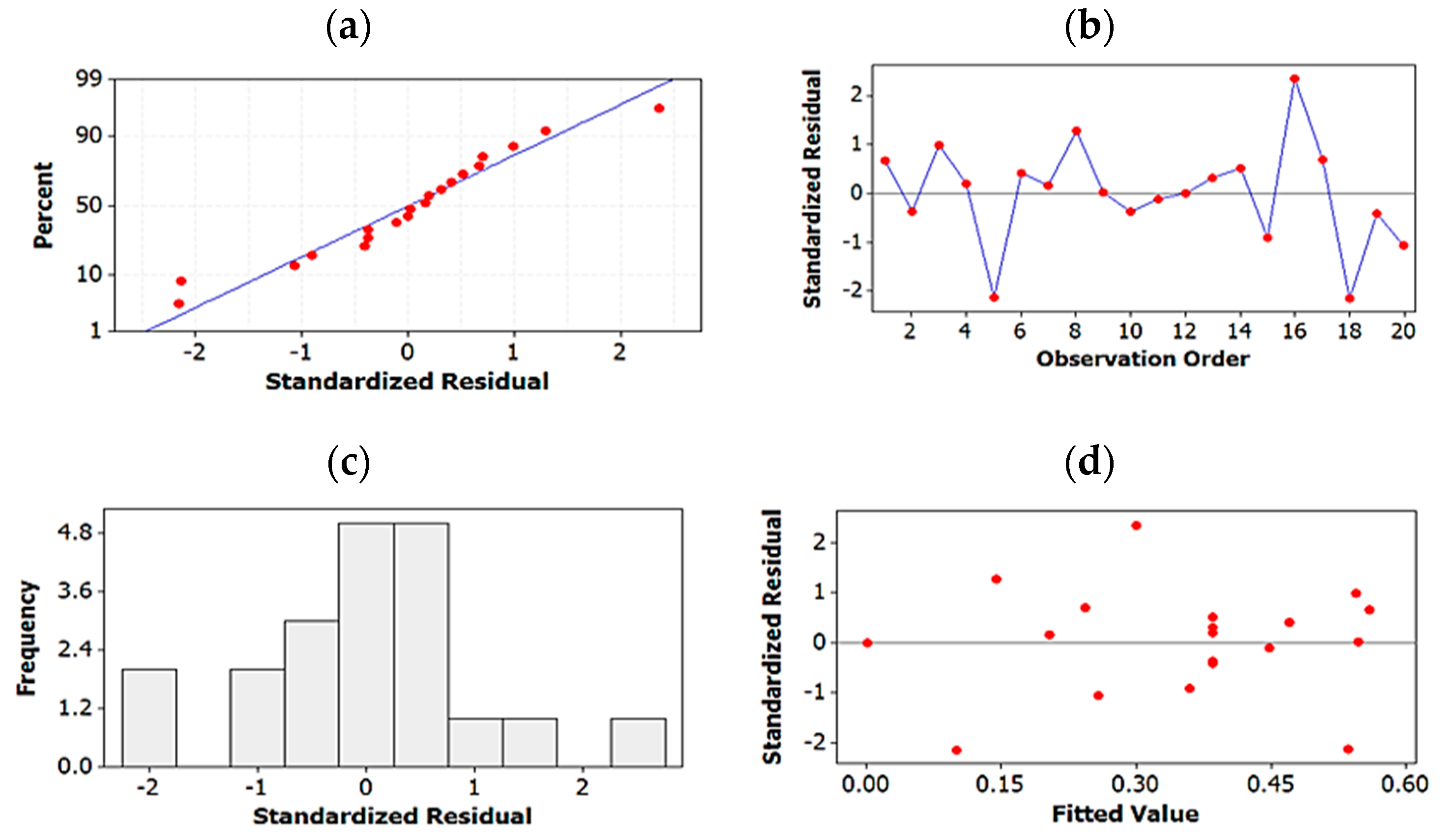 Molecules 27 04998 g005
