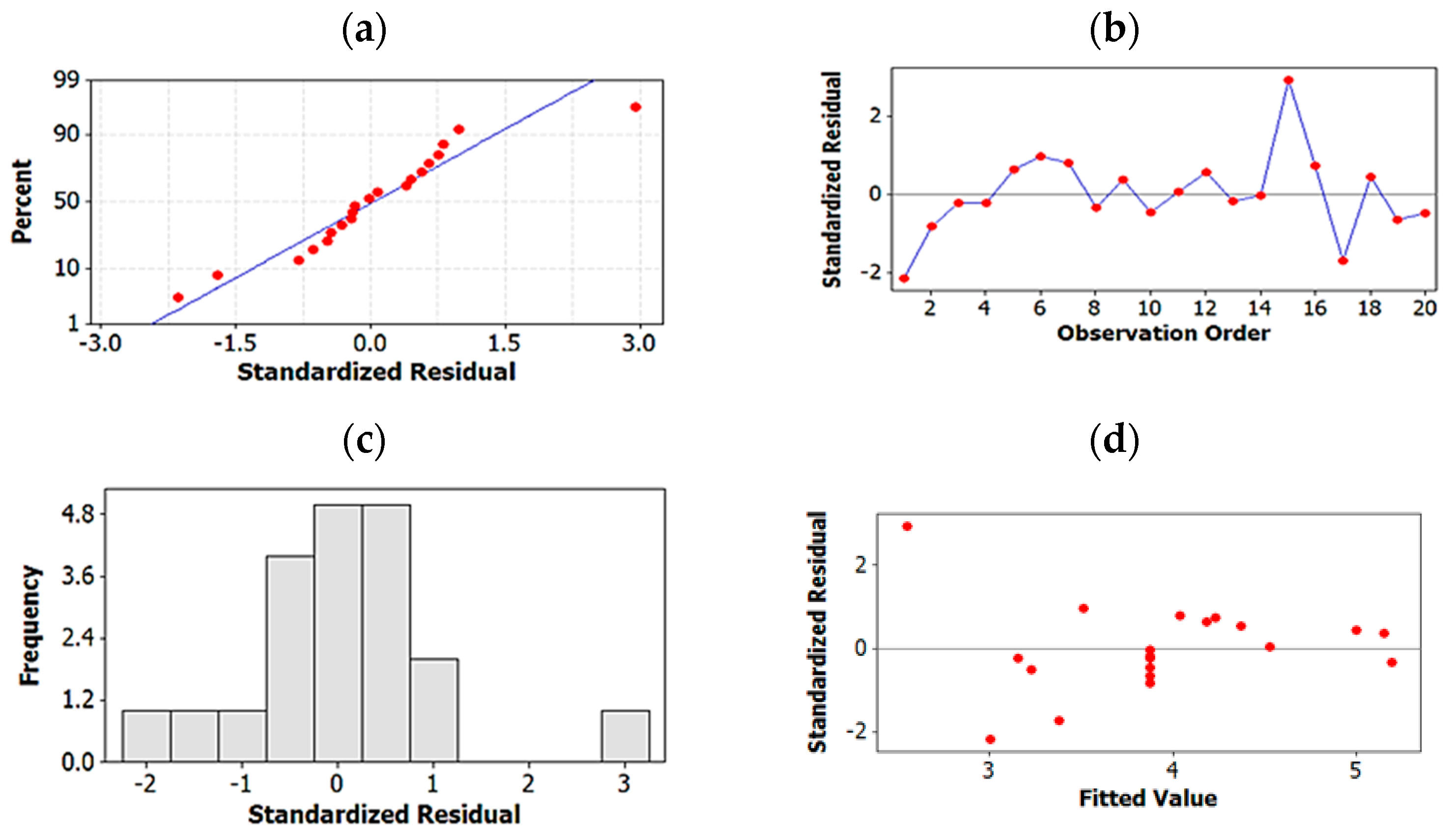 Molecules 27 04998 g006