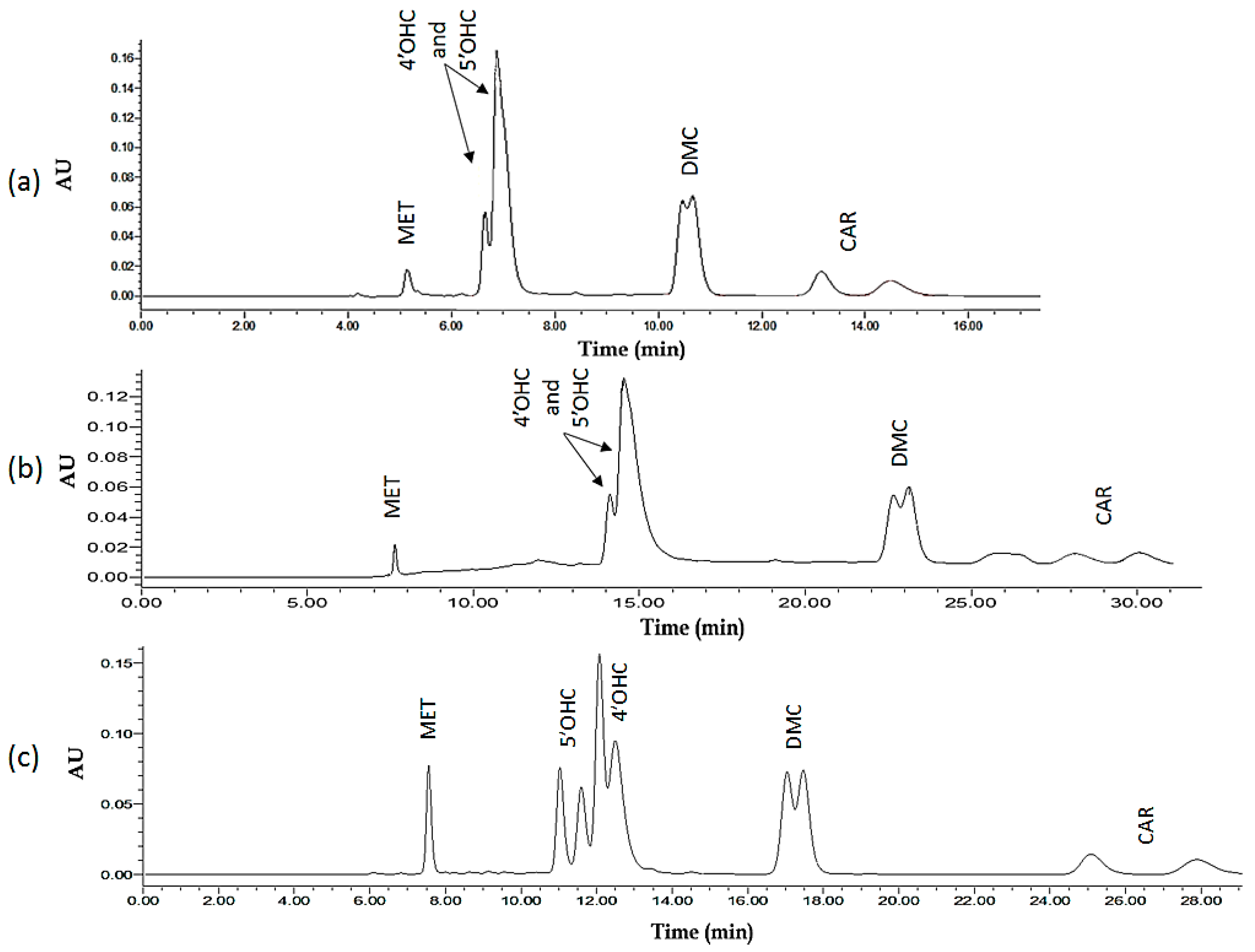 Molecules 27 04998 g007