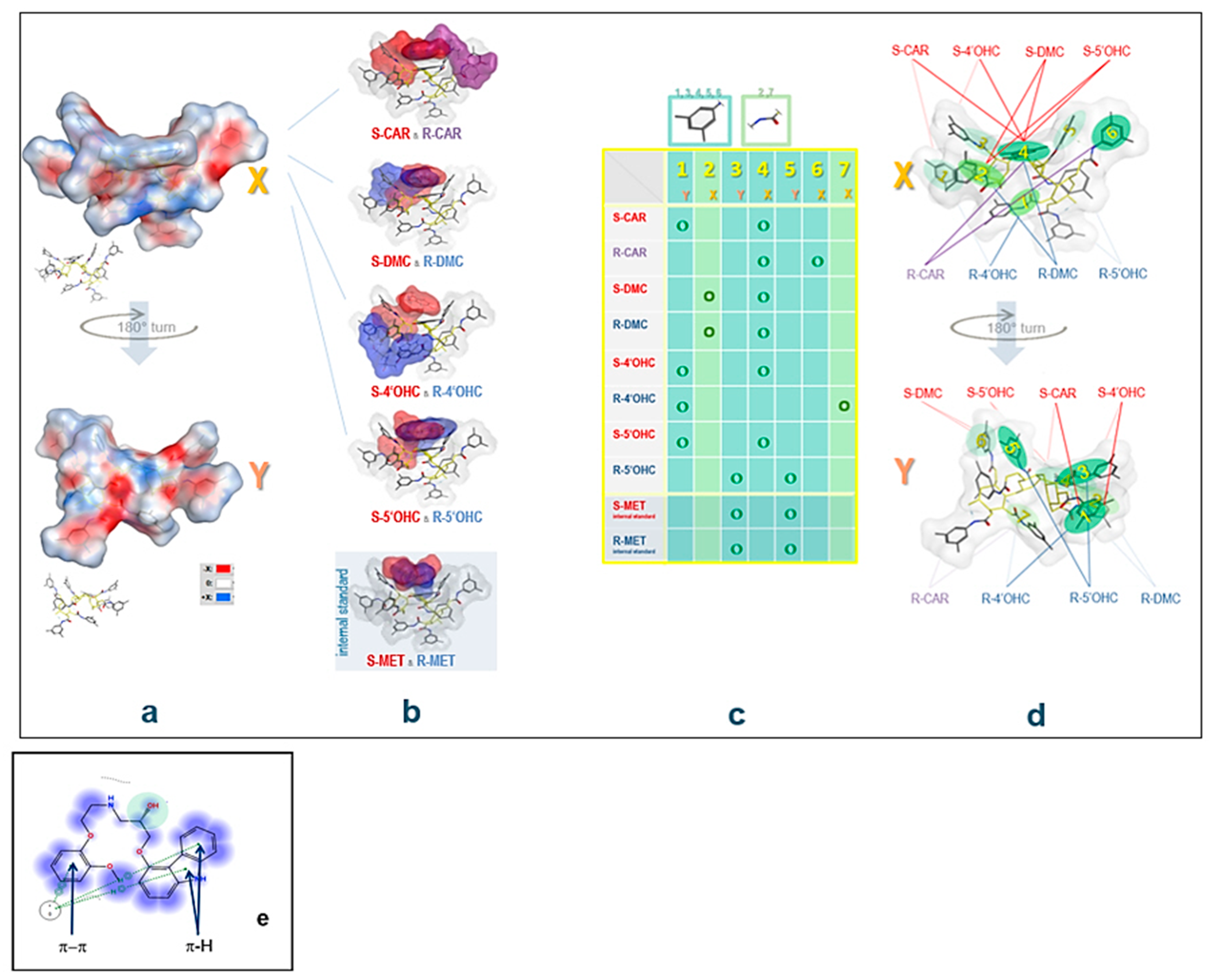 Molecules 27 04998 g009