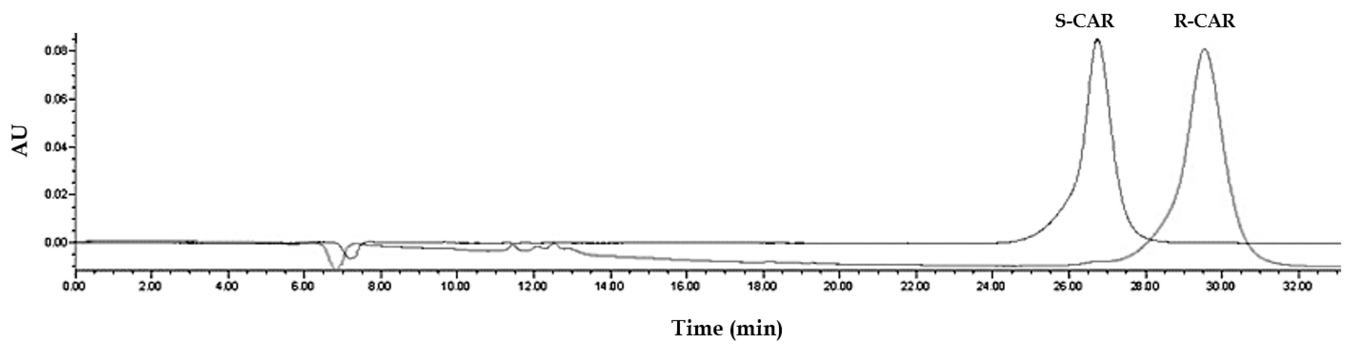 Molecules 27 04998 g010