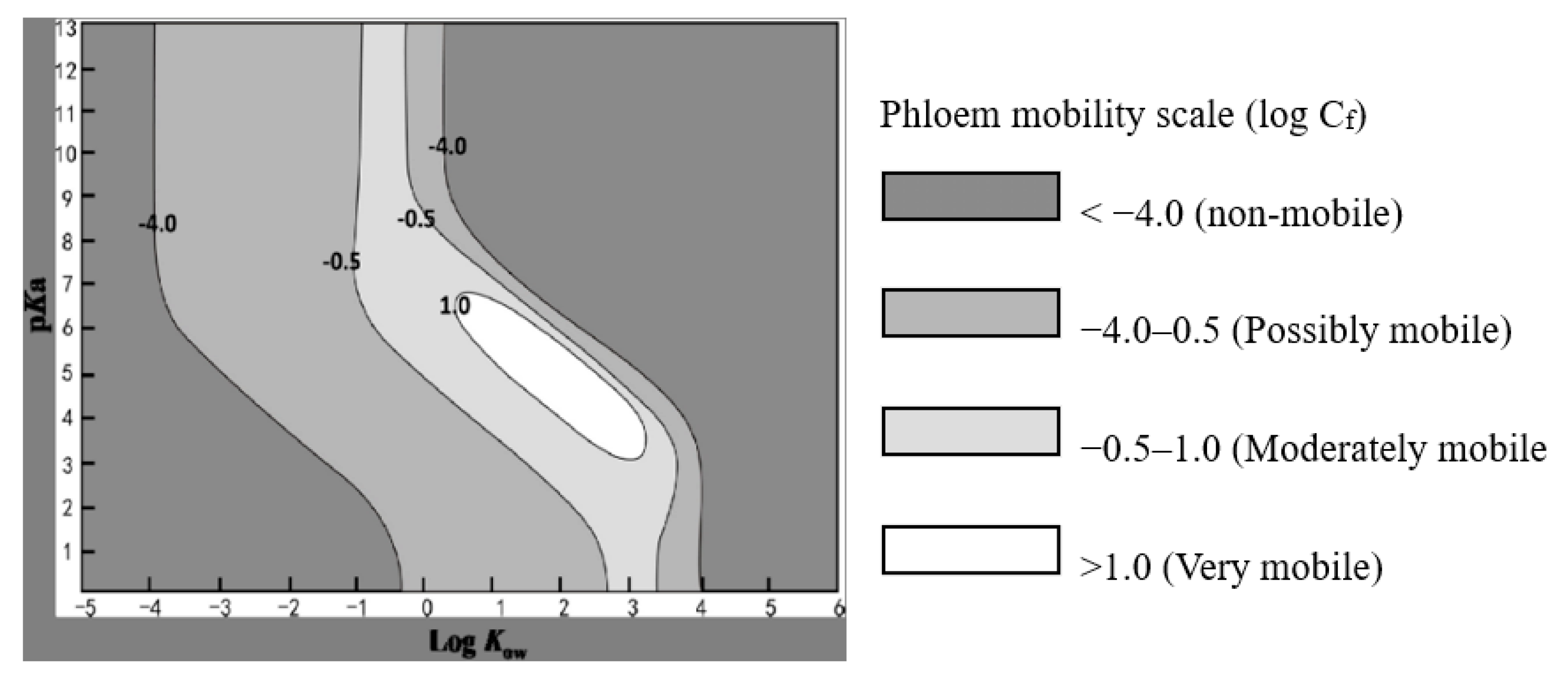 Molecules 27 04999 g001