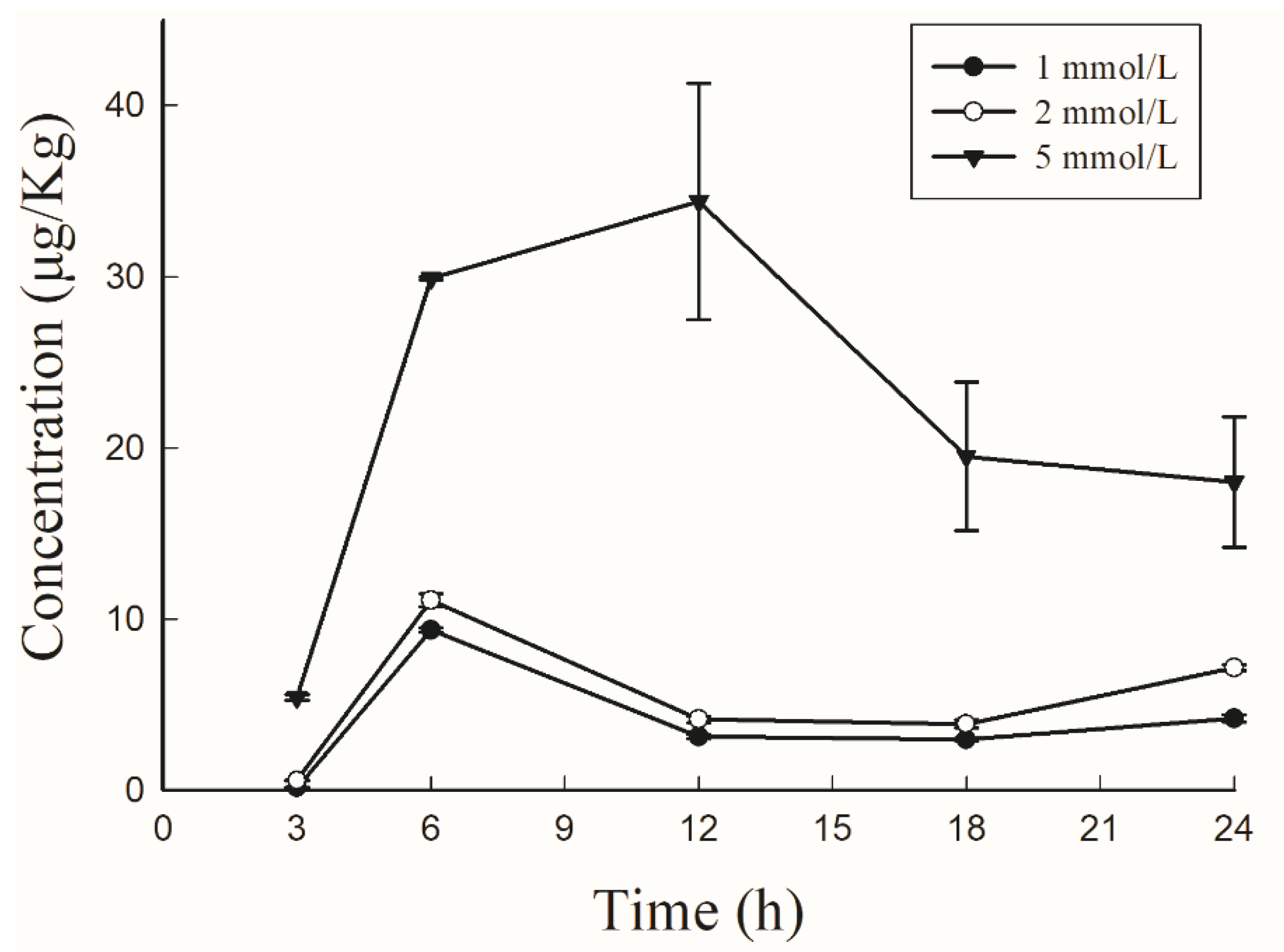 Molecules 27 04999 g007