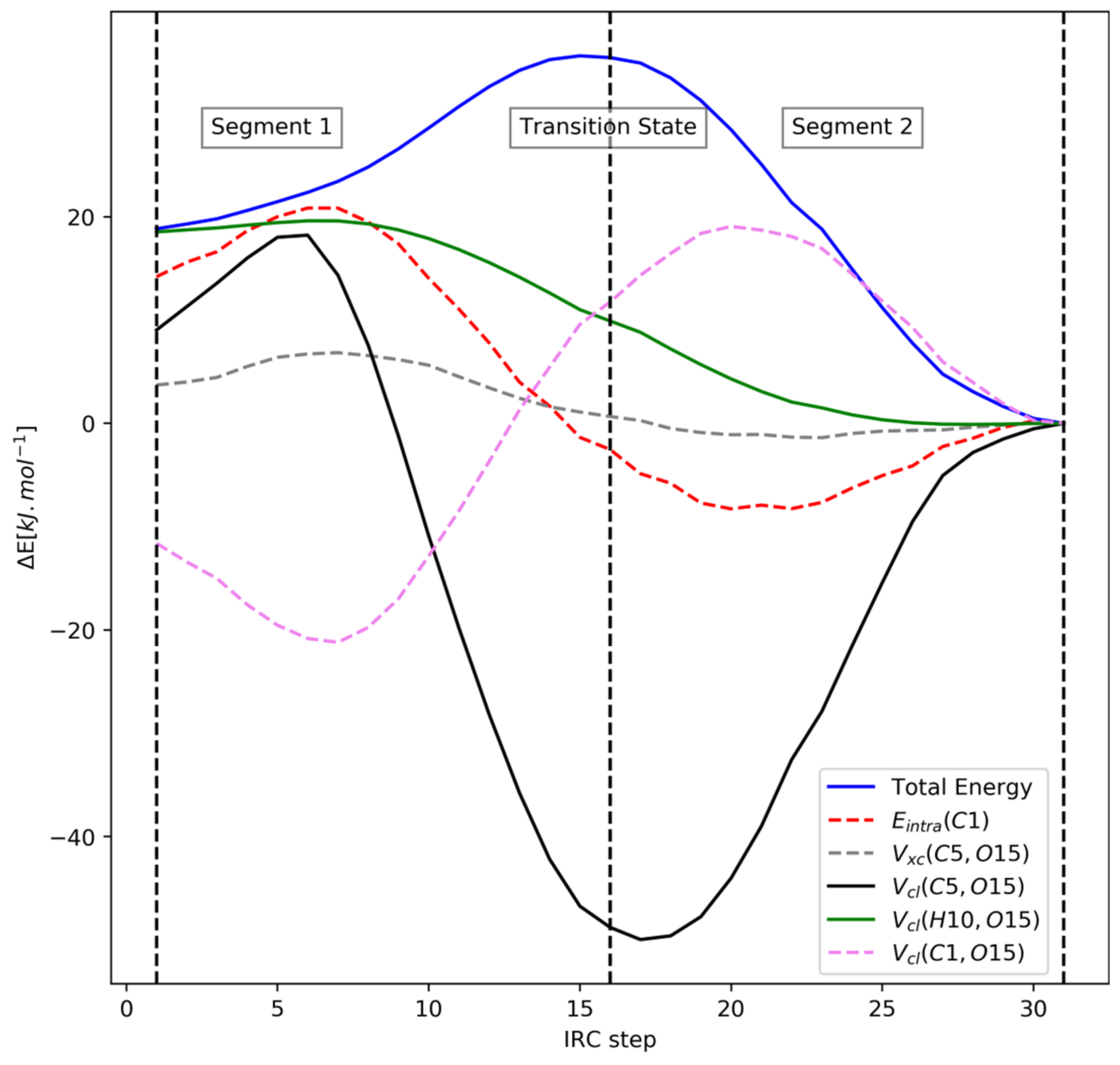 Molecules 27 05003 g008