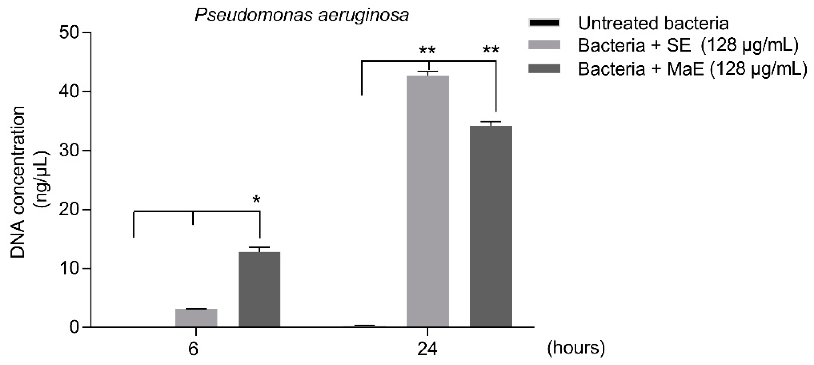 Molecules 27 05009 g003
