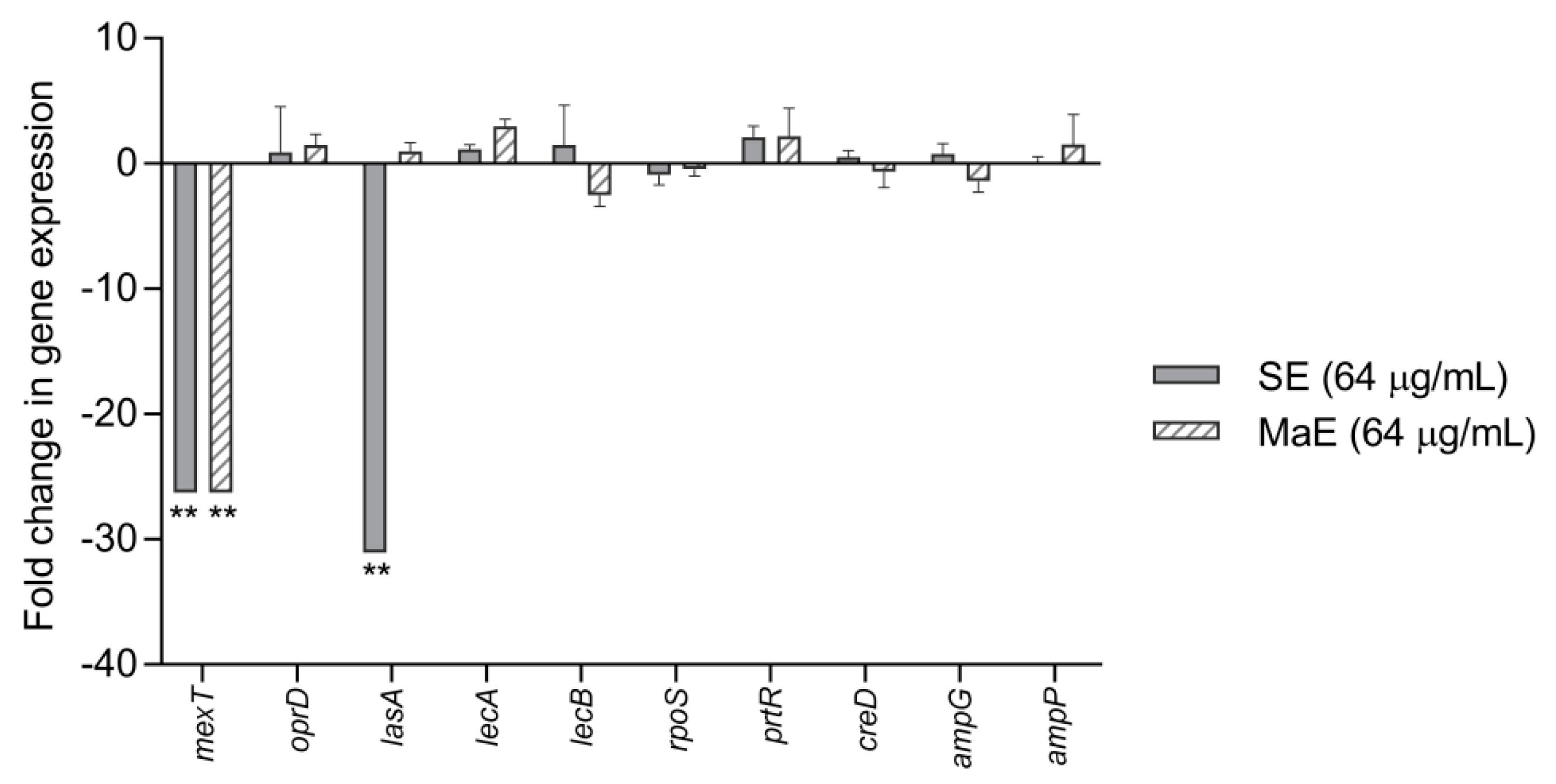 Molecules 27 05009 g004
