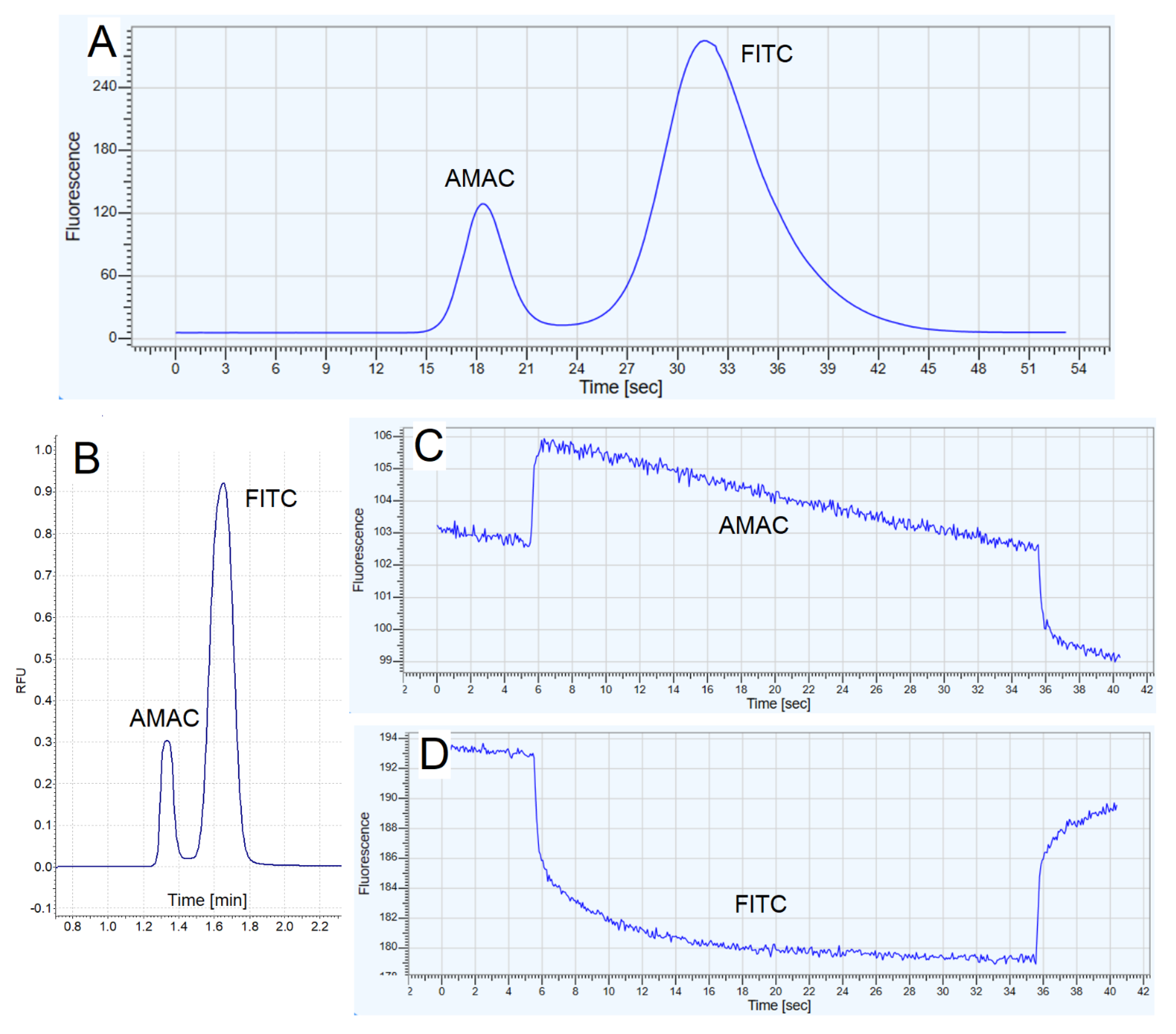 Molecules 27 05010 g002