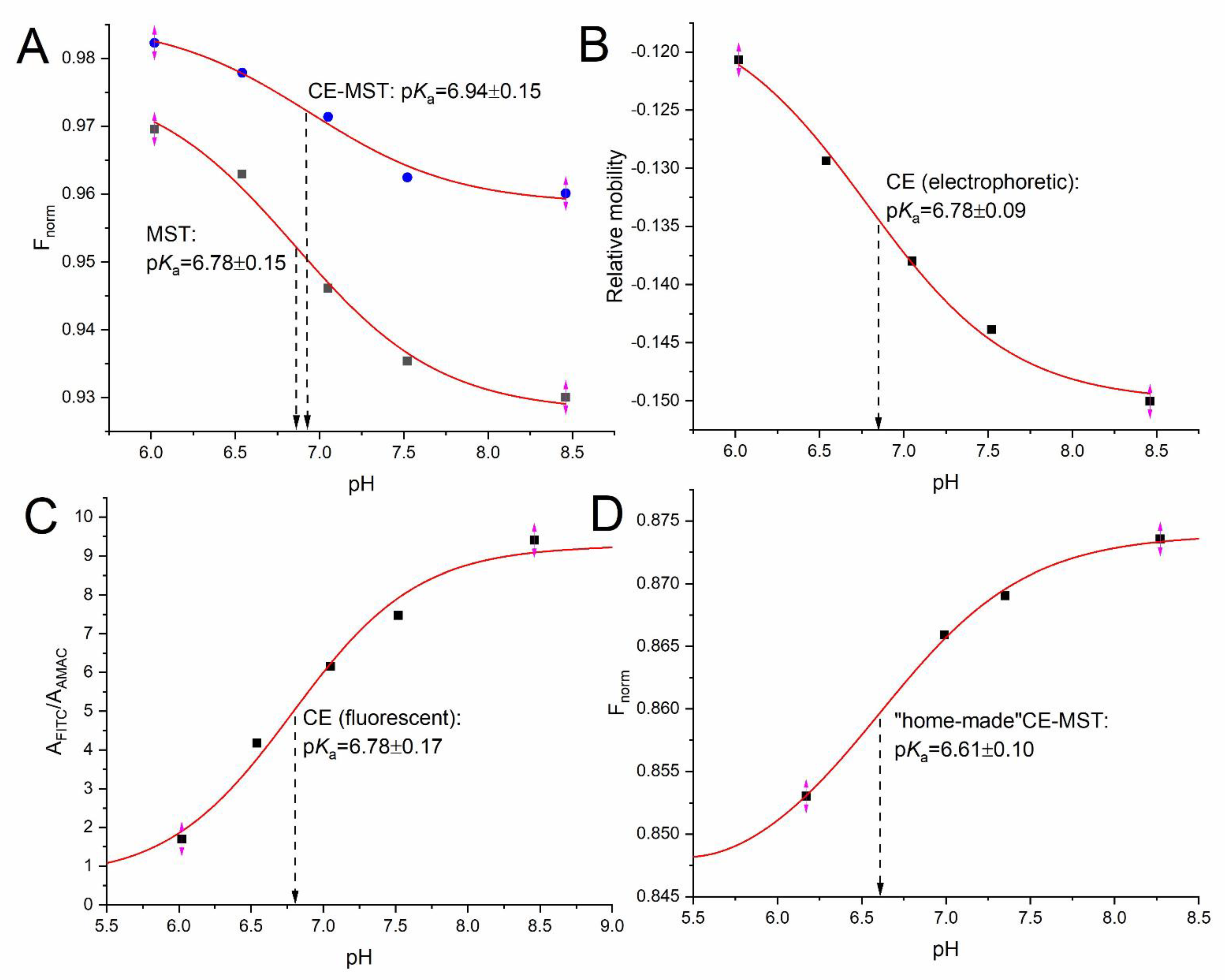 Molecules 27 05010 g003