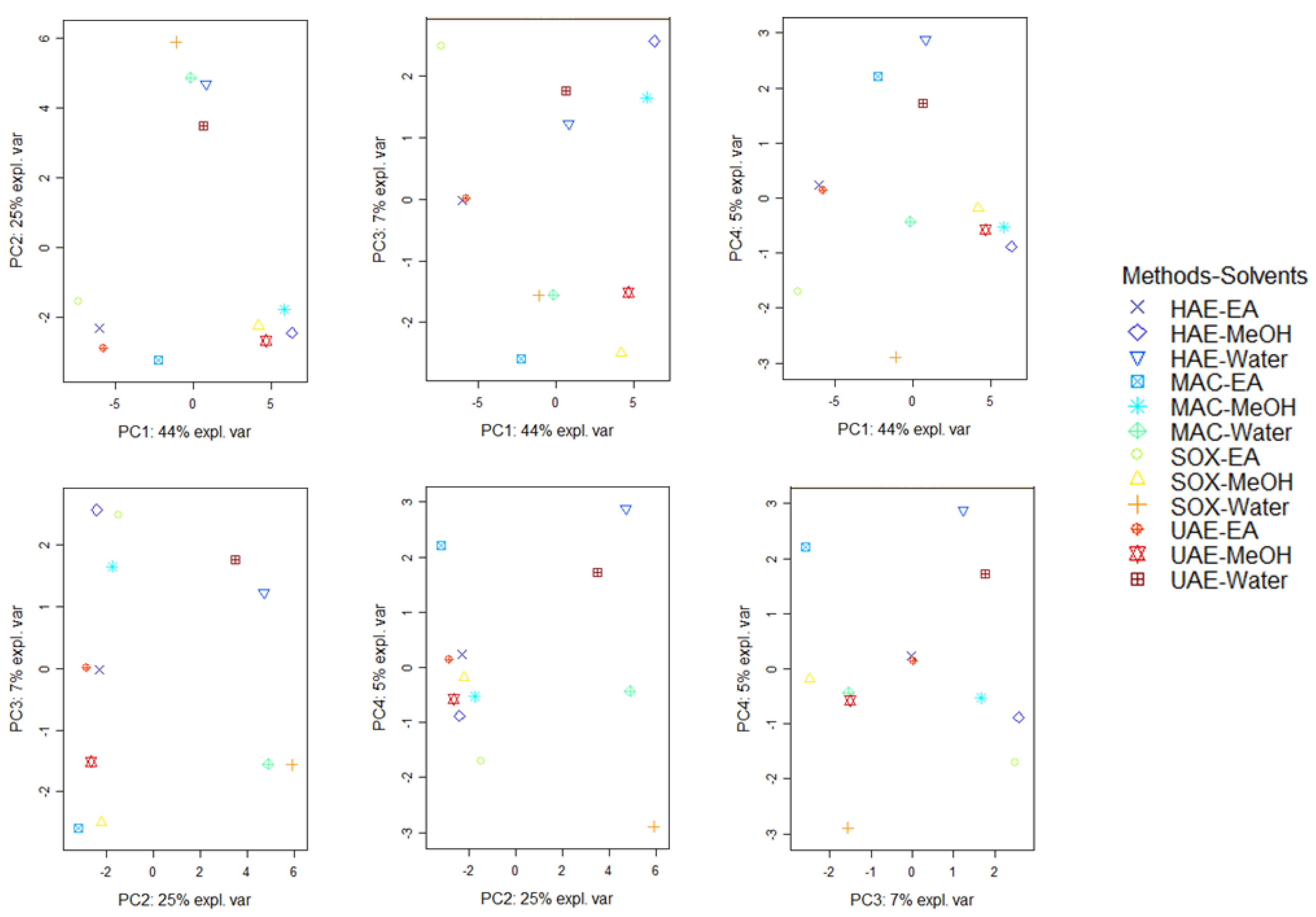 Molecules 27 05011 g001
