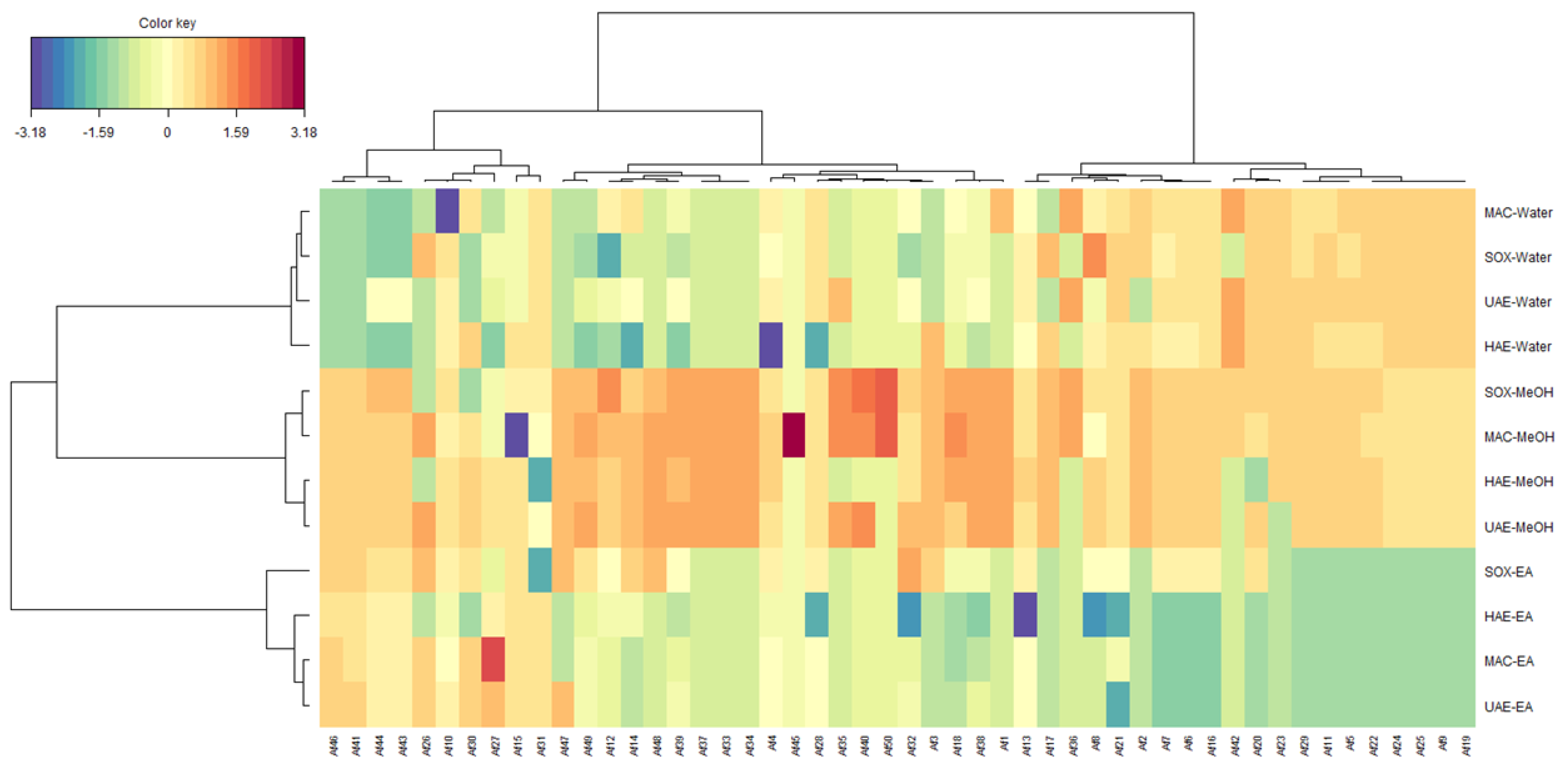Molecules 27 05011 g002