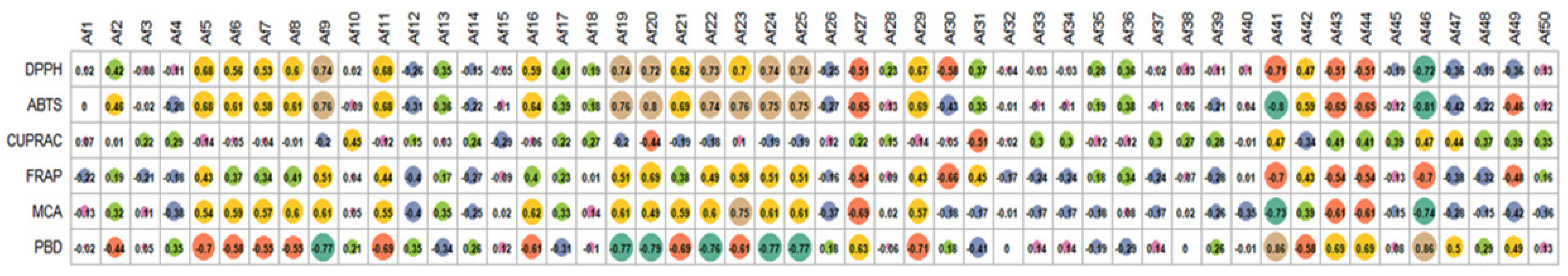 Molecules 27 05011 g003