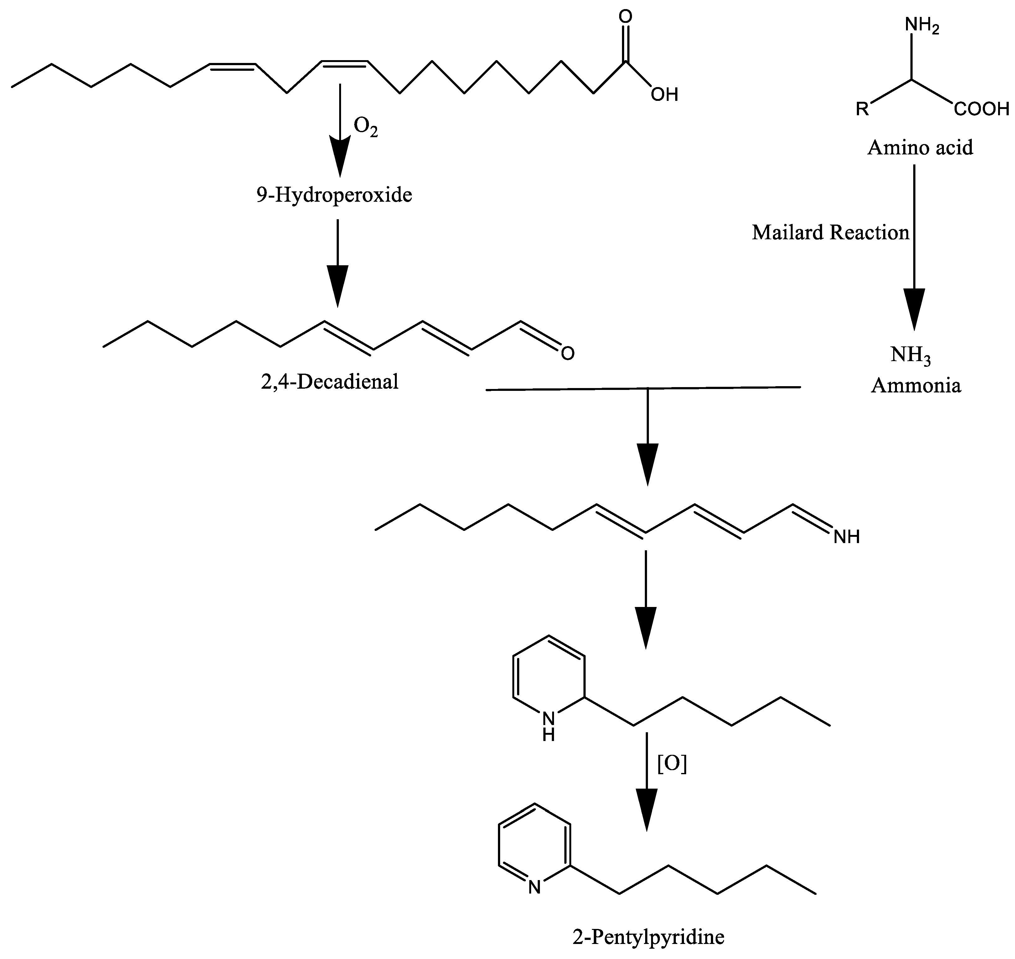 Molecules 27 05014 g003