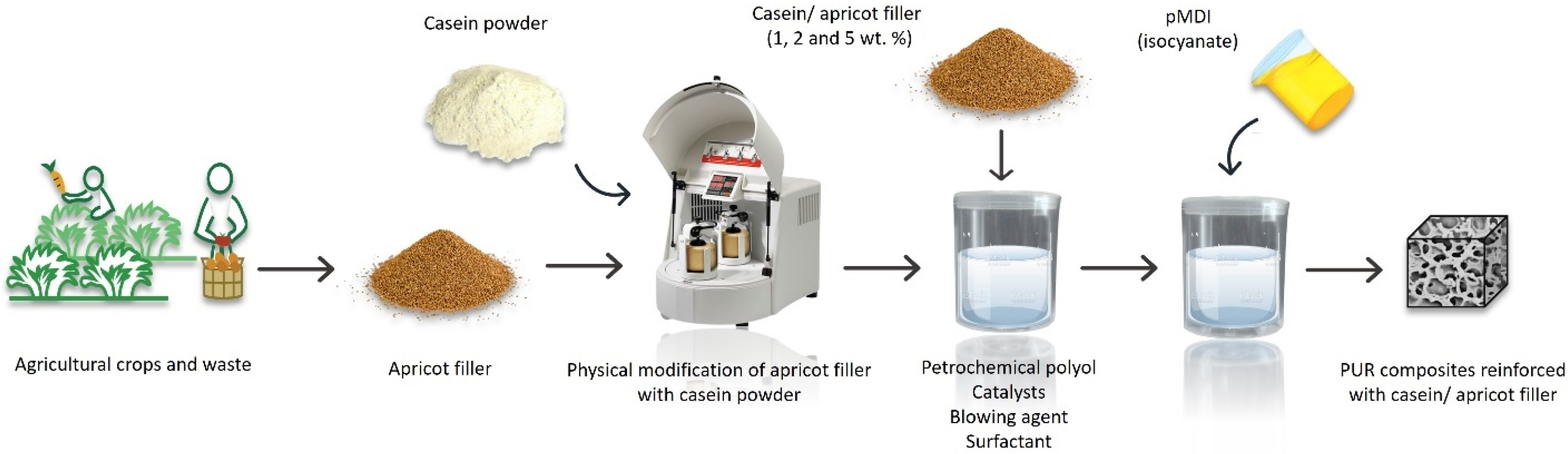 Molecules 27 05016 g007