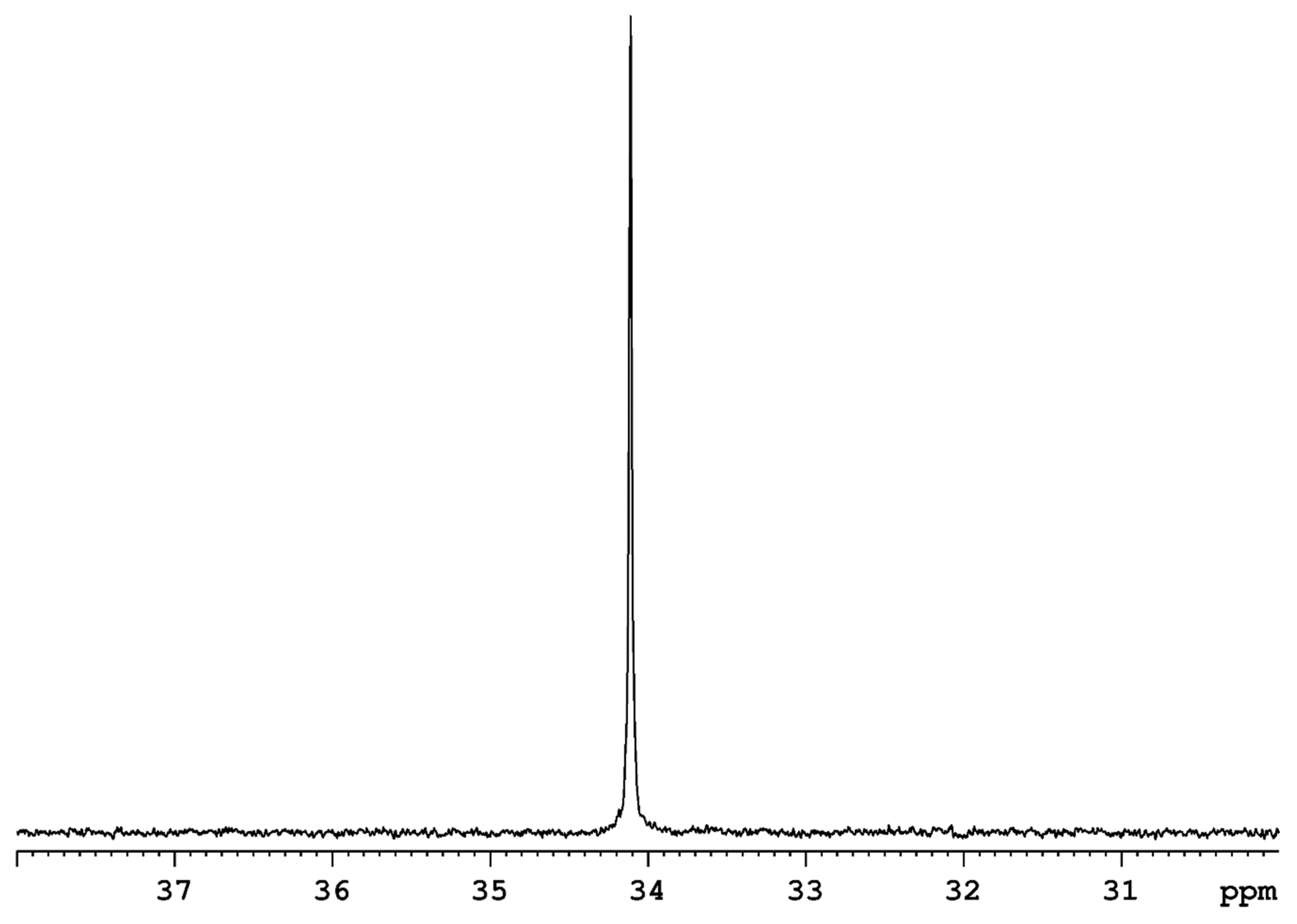 Molecules 27 05017 g003