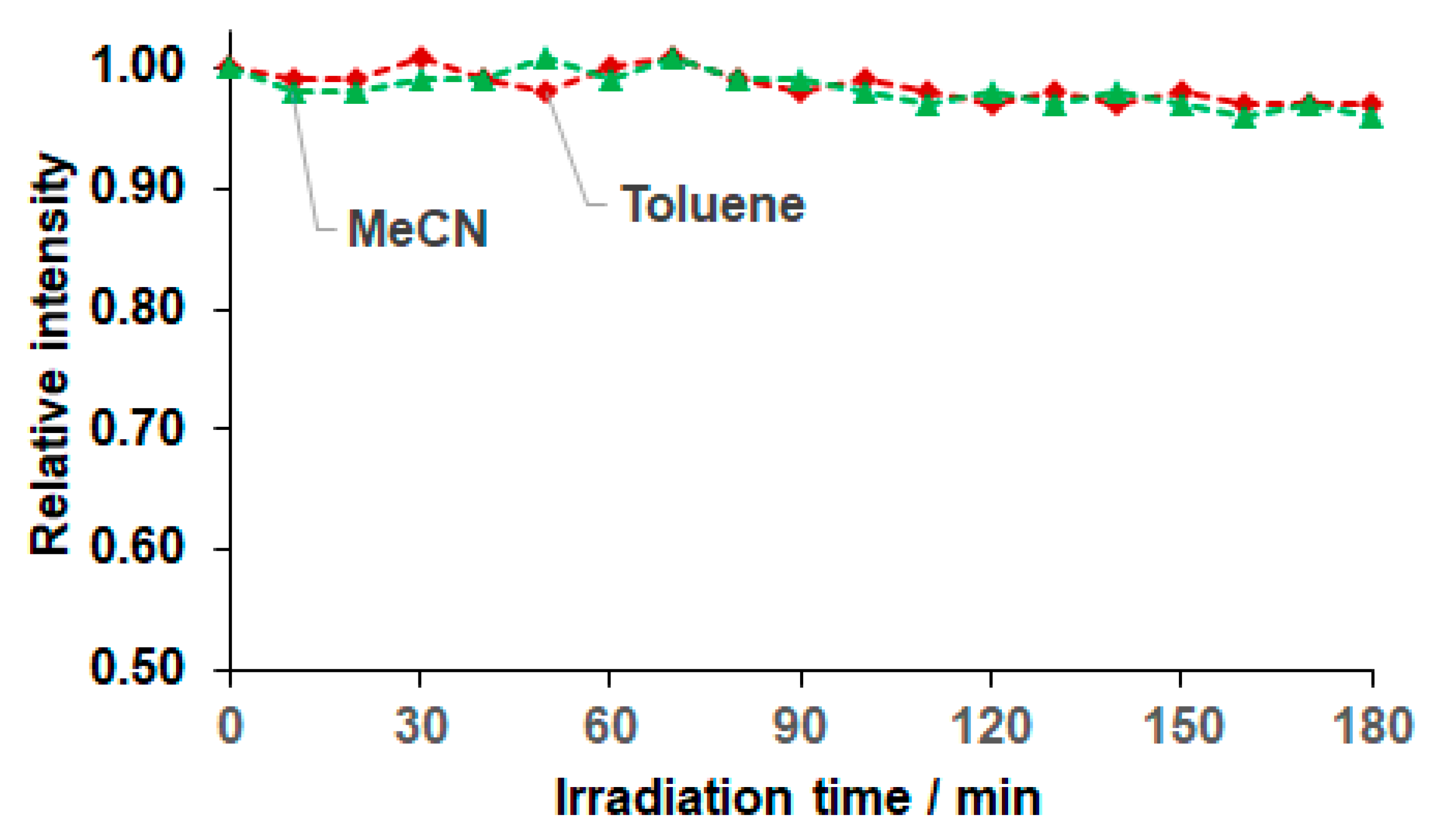 Molecules 27 05018 g002