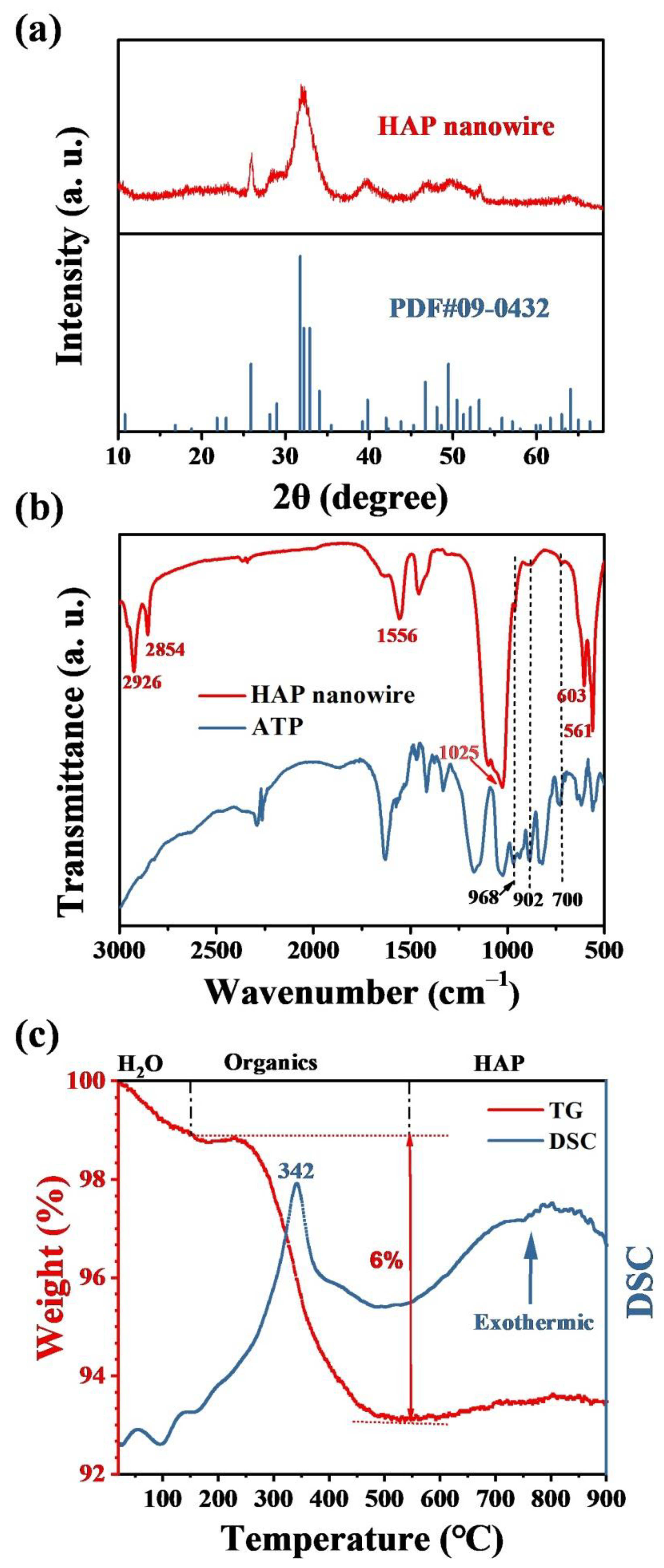 Molecules 27 05020 g003