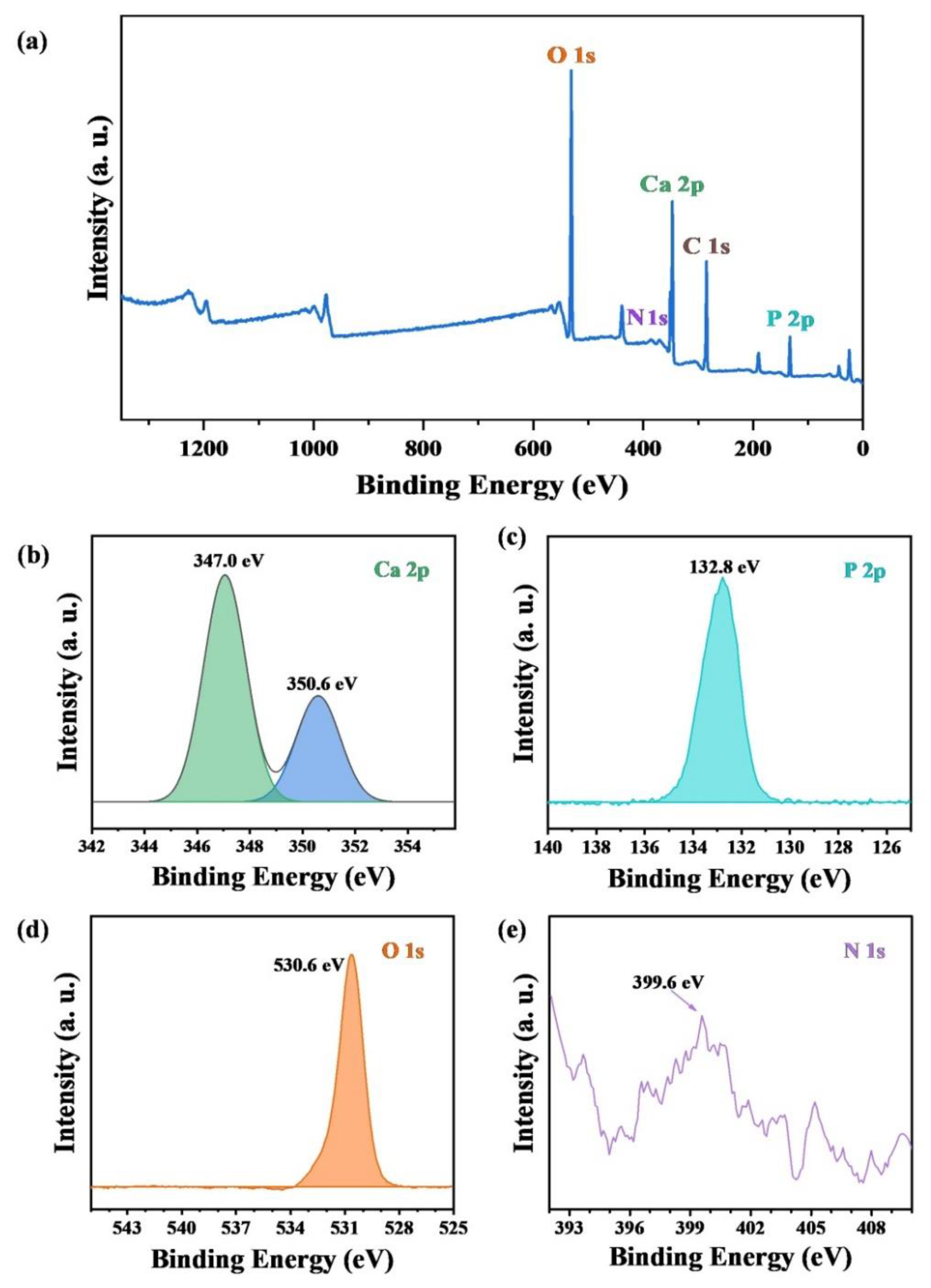 Molecules 27 05020 g004