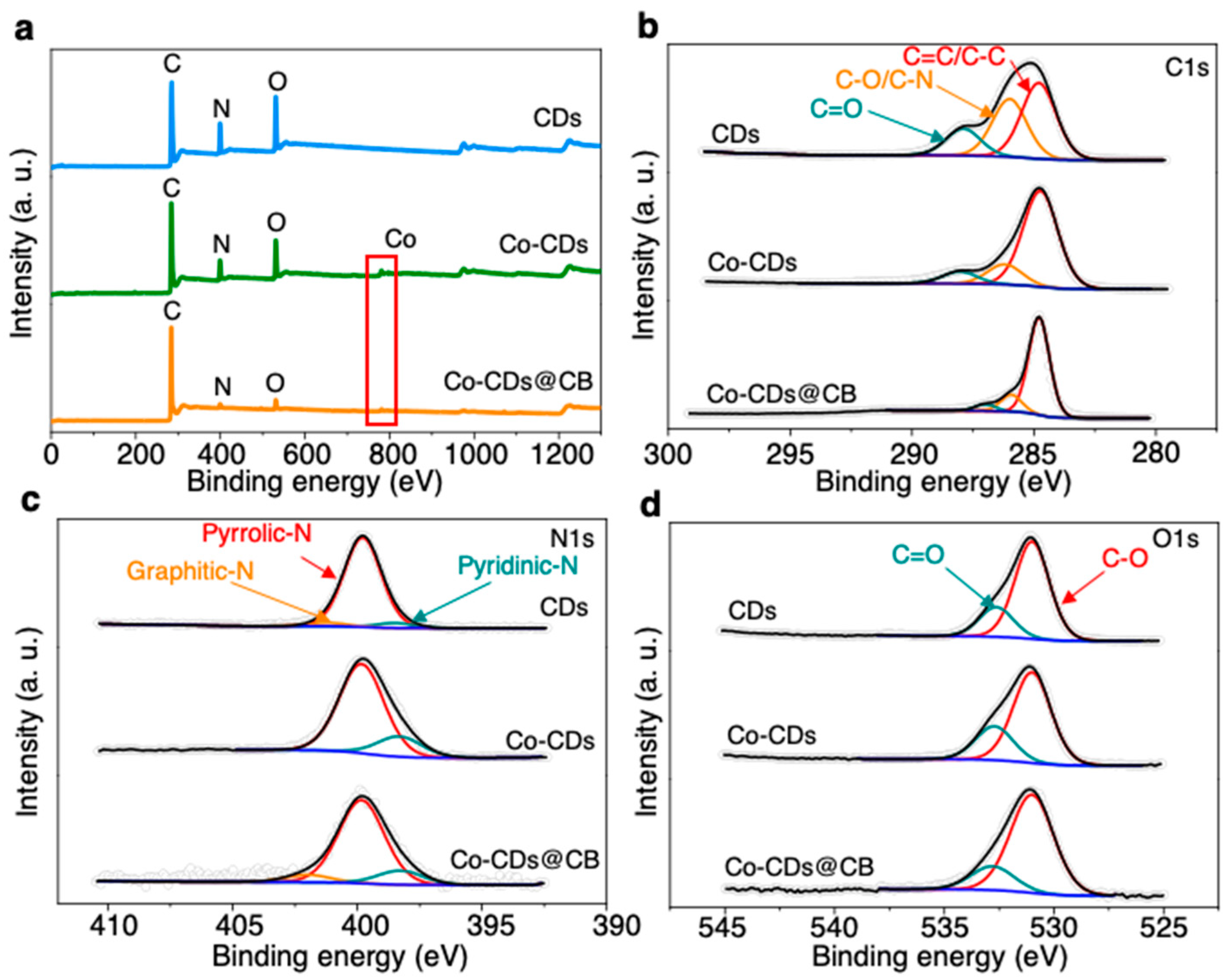 Molecules 27 05021 g002