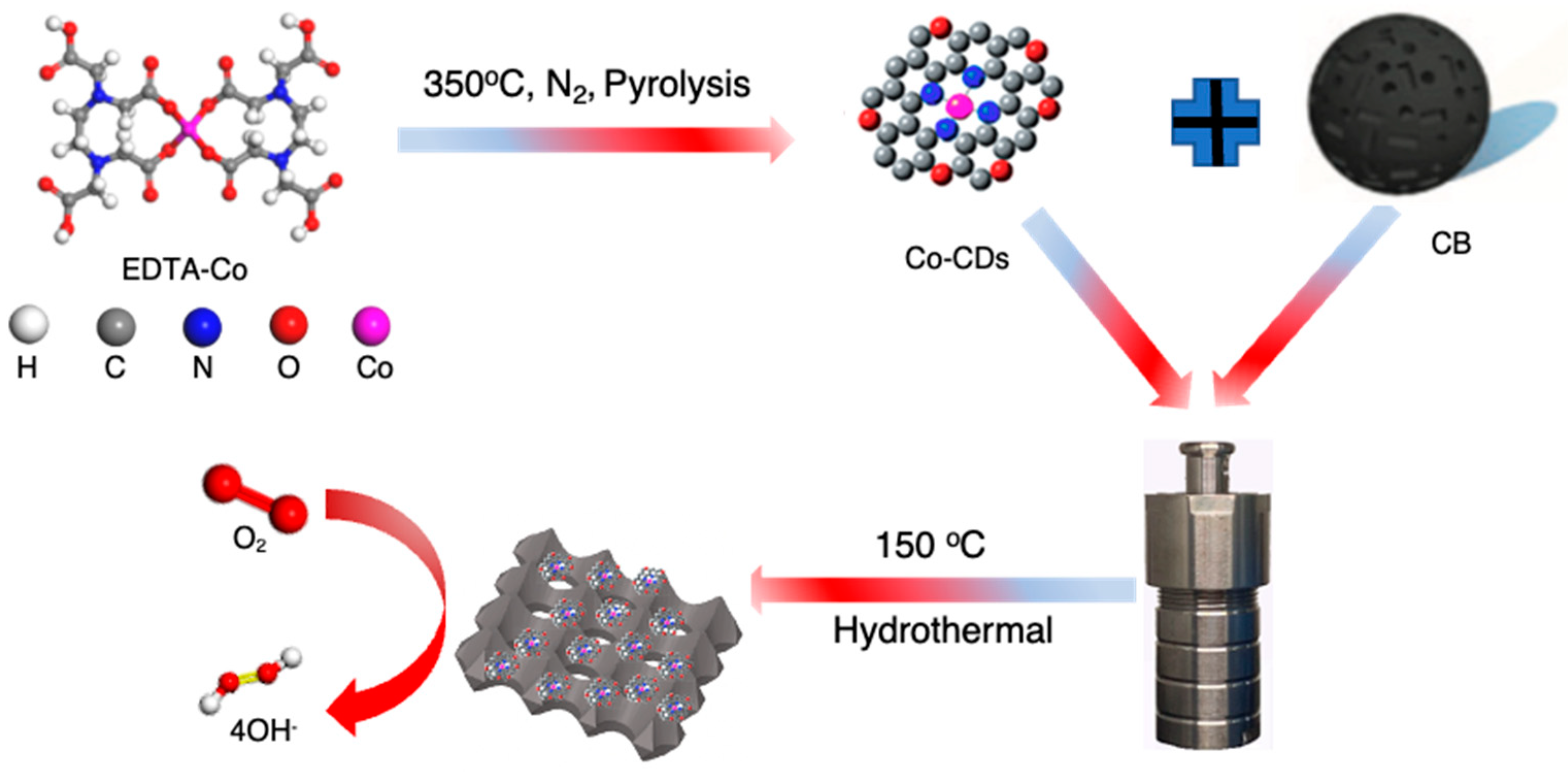 Molecules 27 05021 sch001