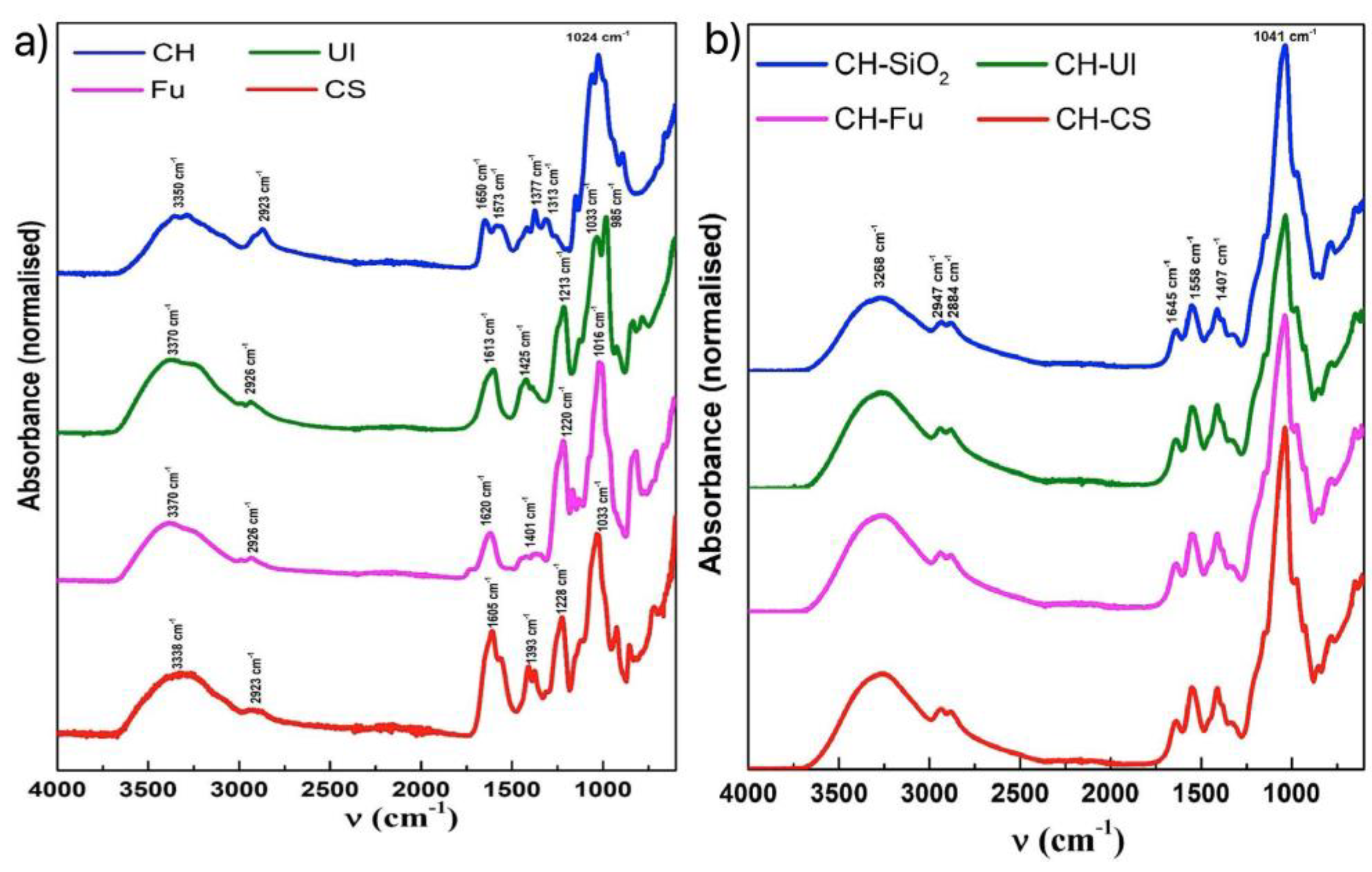 Molecules 27 05026 g001