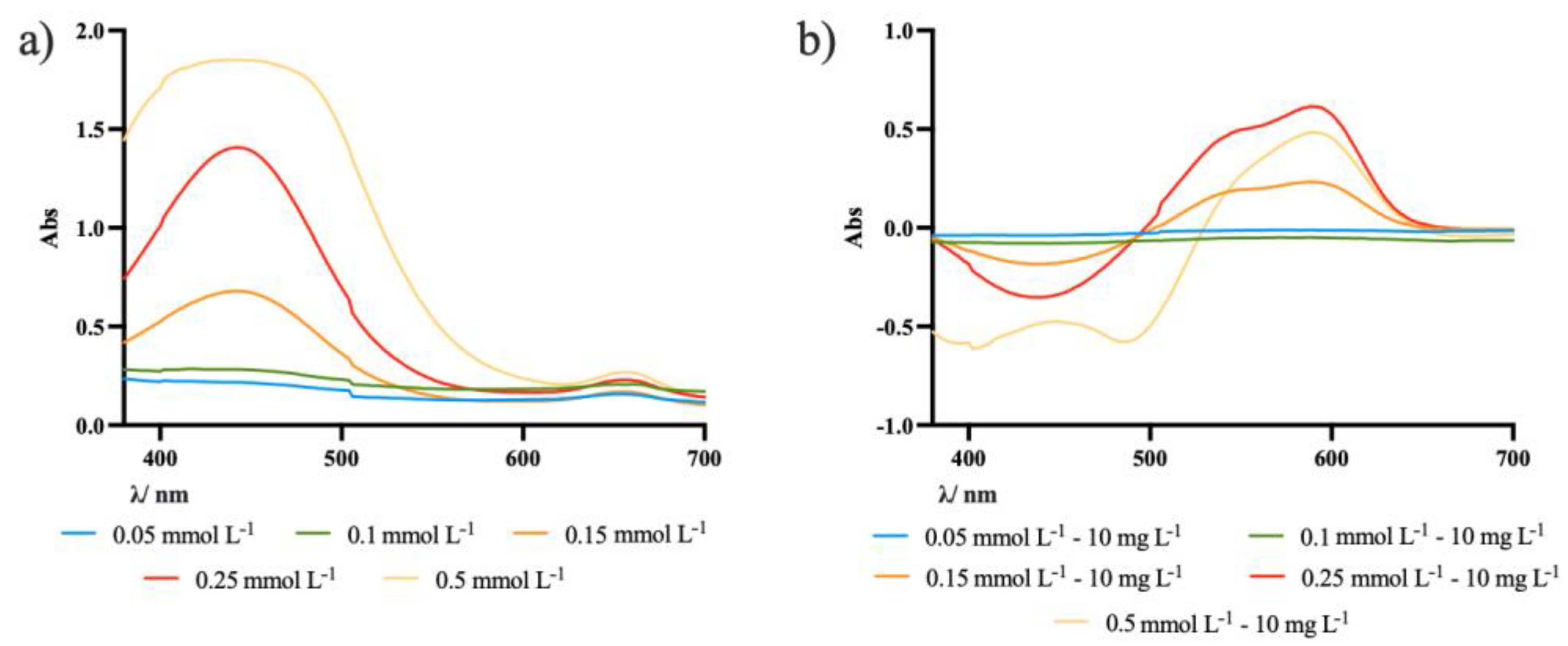 Molecules 27 05026 g002