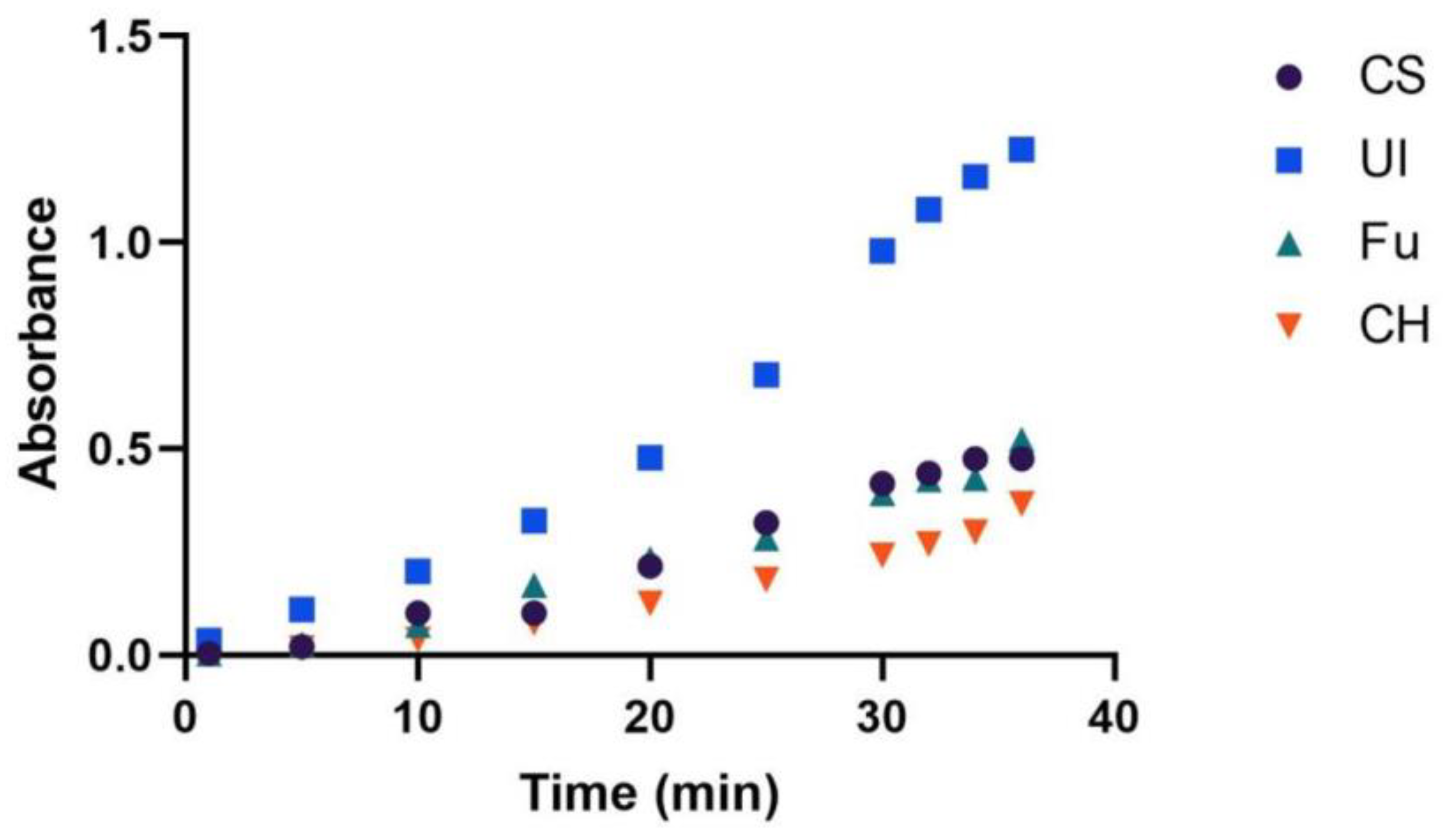 Molecules 27 05026 g003
