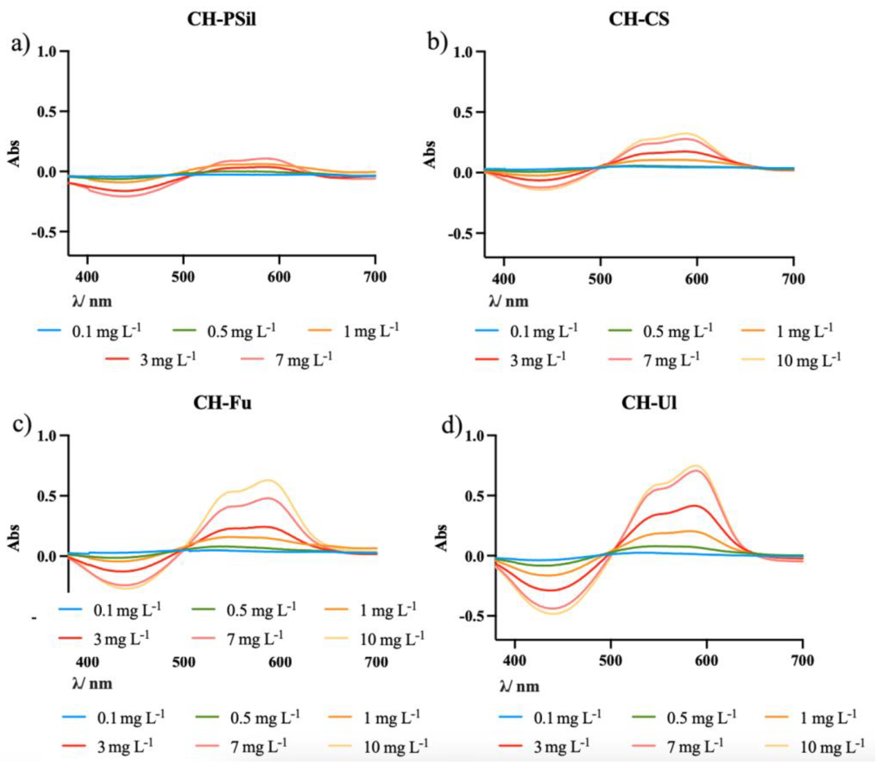 Molecules 27 05026 g004