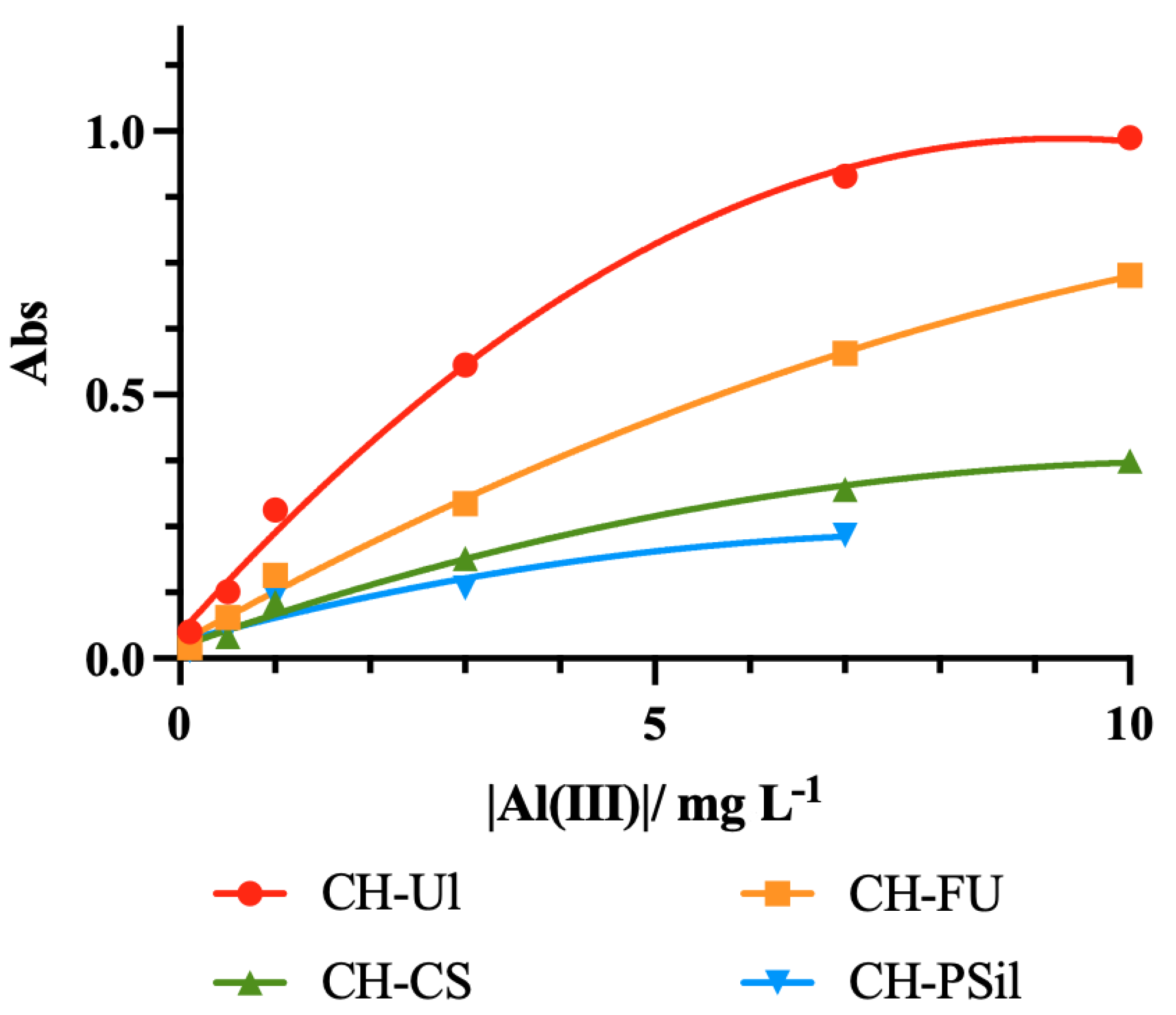 Molecules 27 05026 g005
