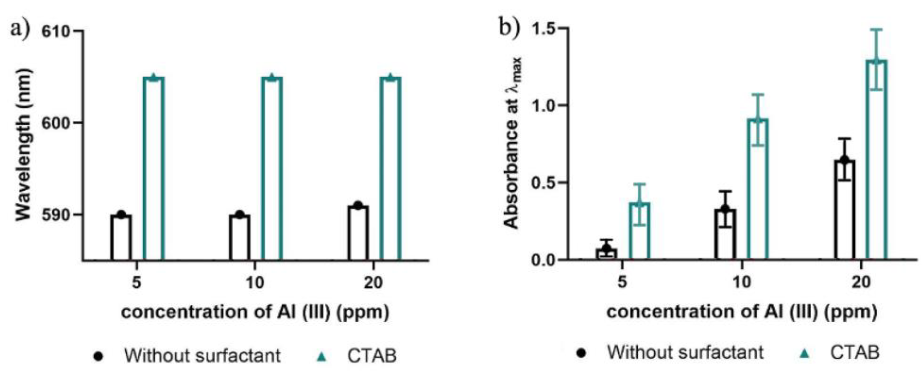 Molecules 27 05026 g006
