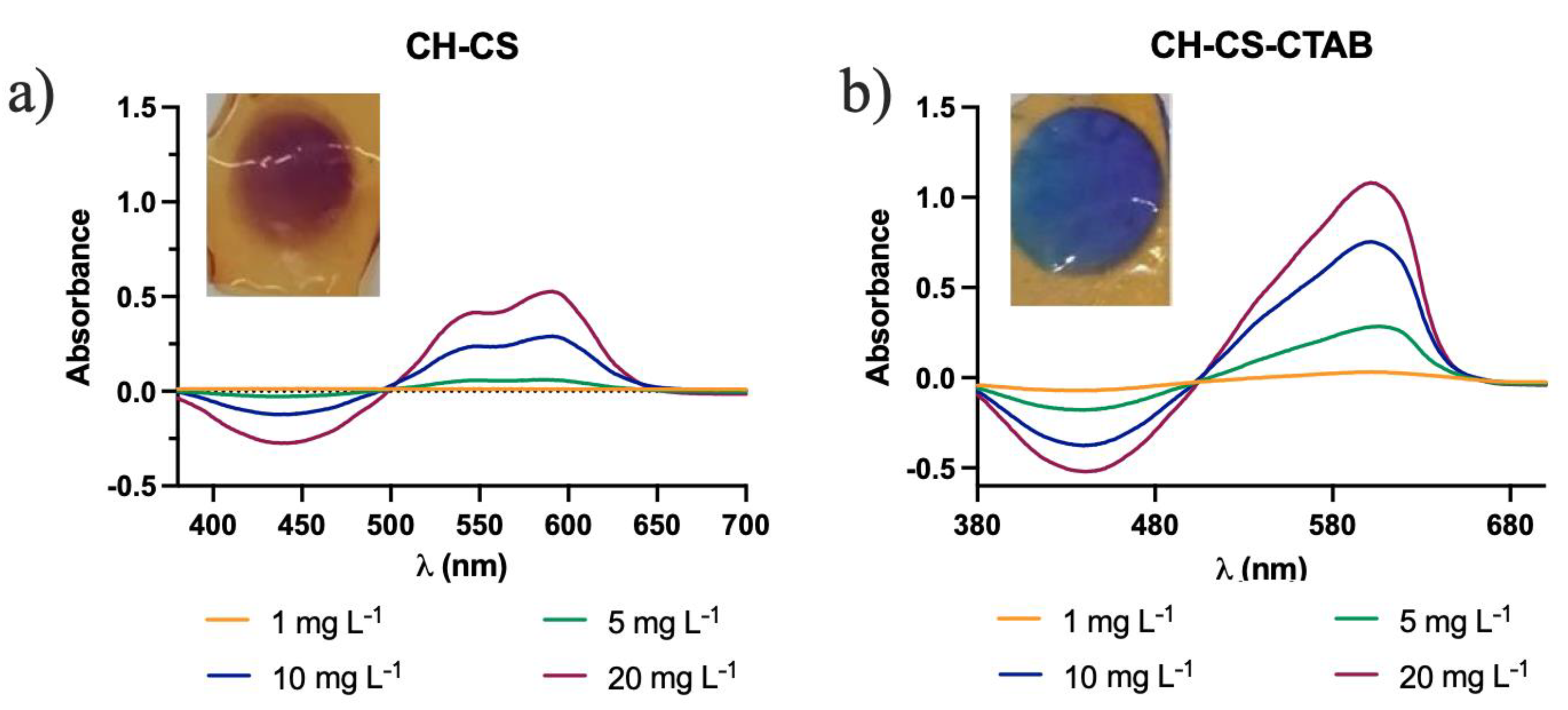 Molecules 27 05026 g007