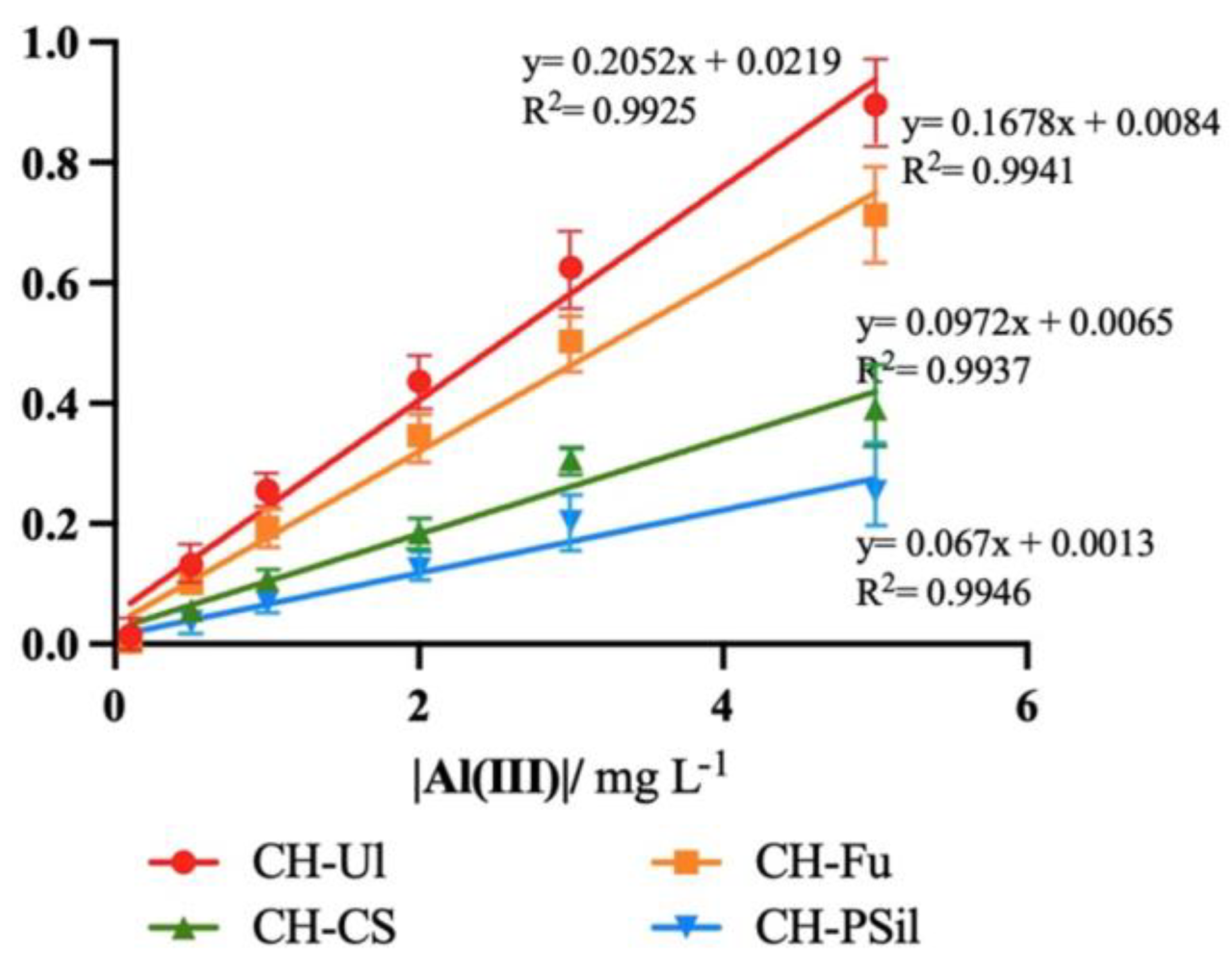 Molecules 27 05026 g008