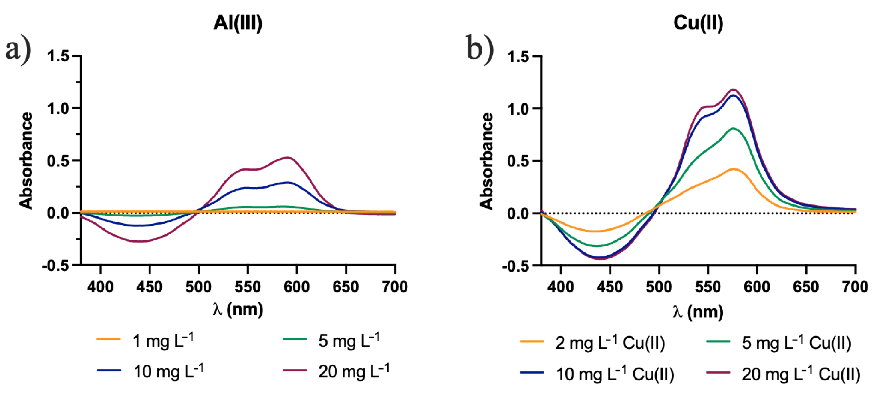 Molecules 27 05026 g009