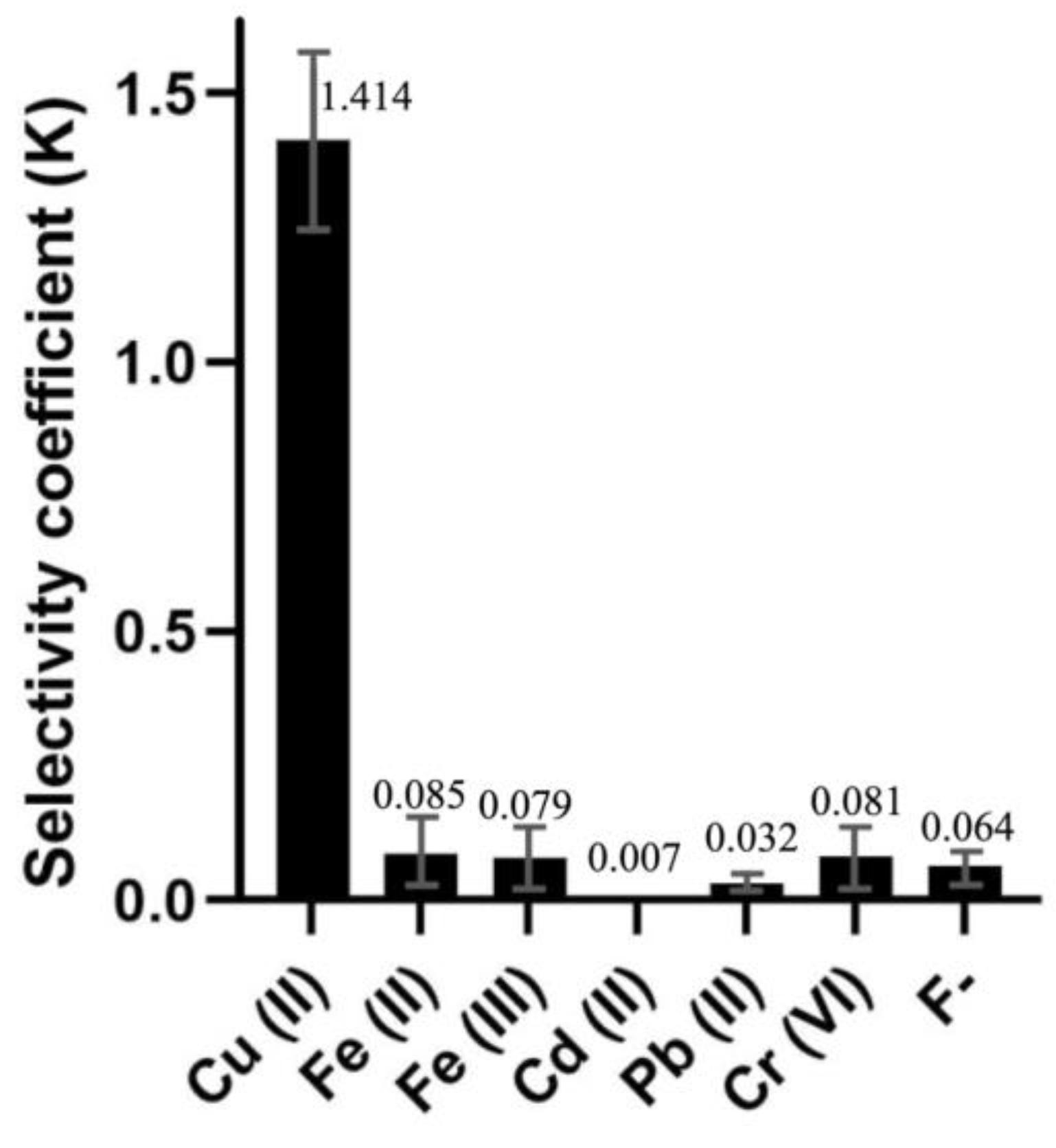 Molecules 27 05026 g010