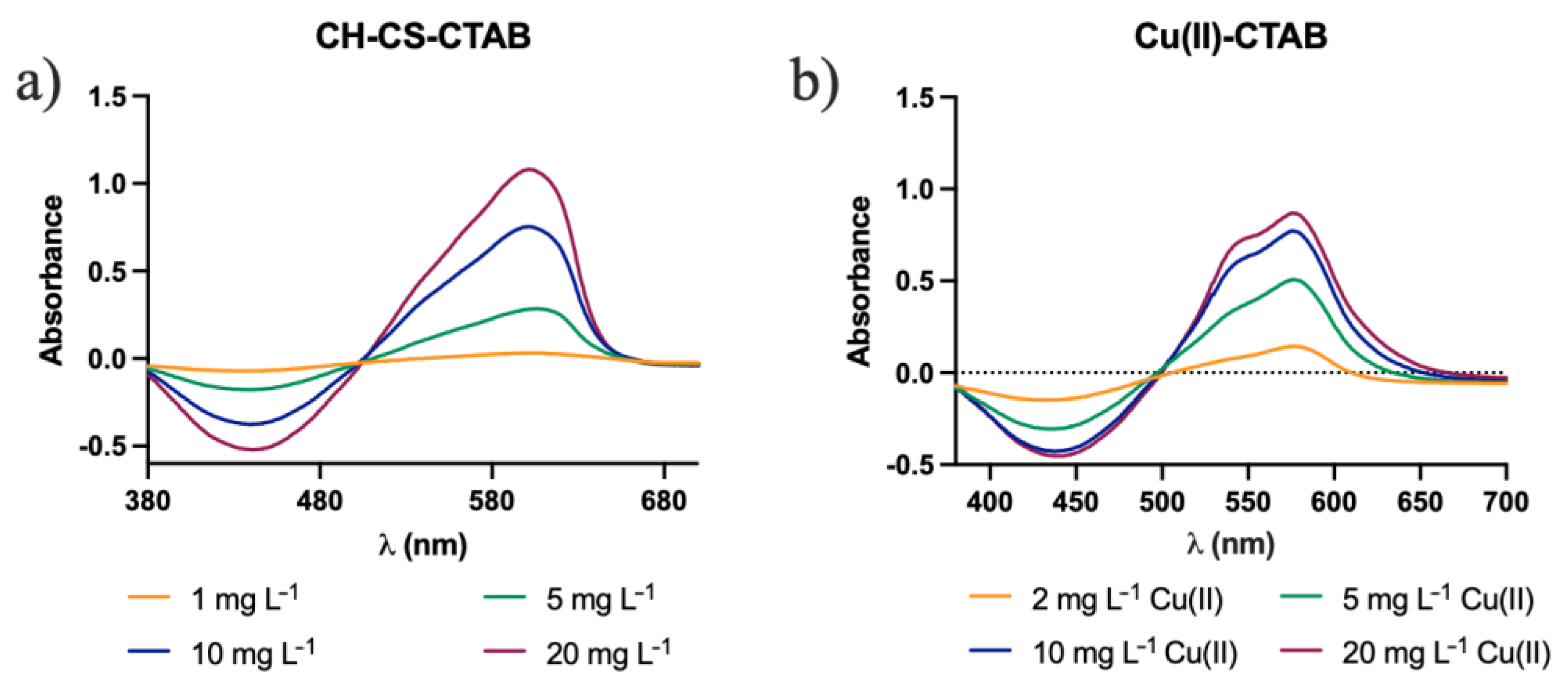 Molecules 27 05026 g011