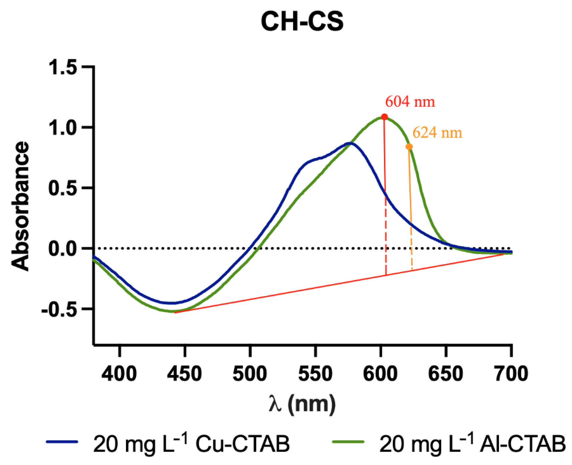Molecules 27 05026 g012