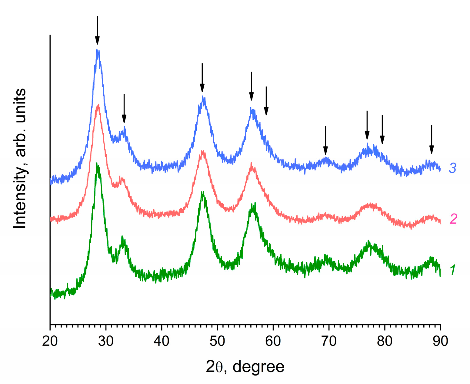 Molecules 27 05028 g001