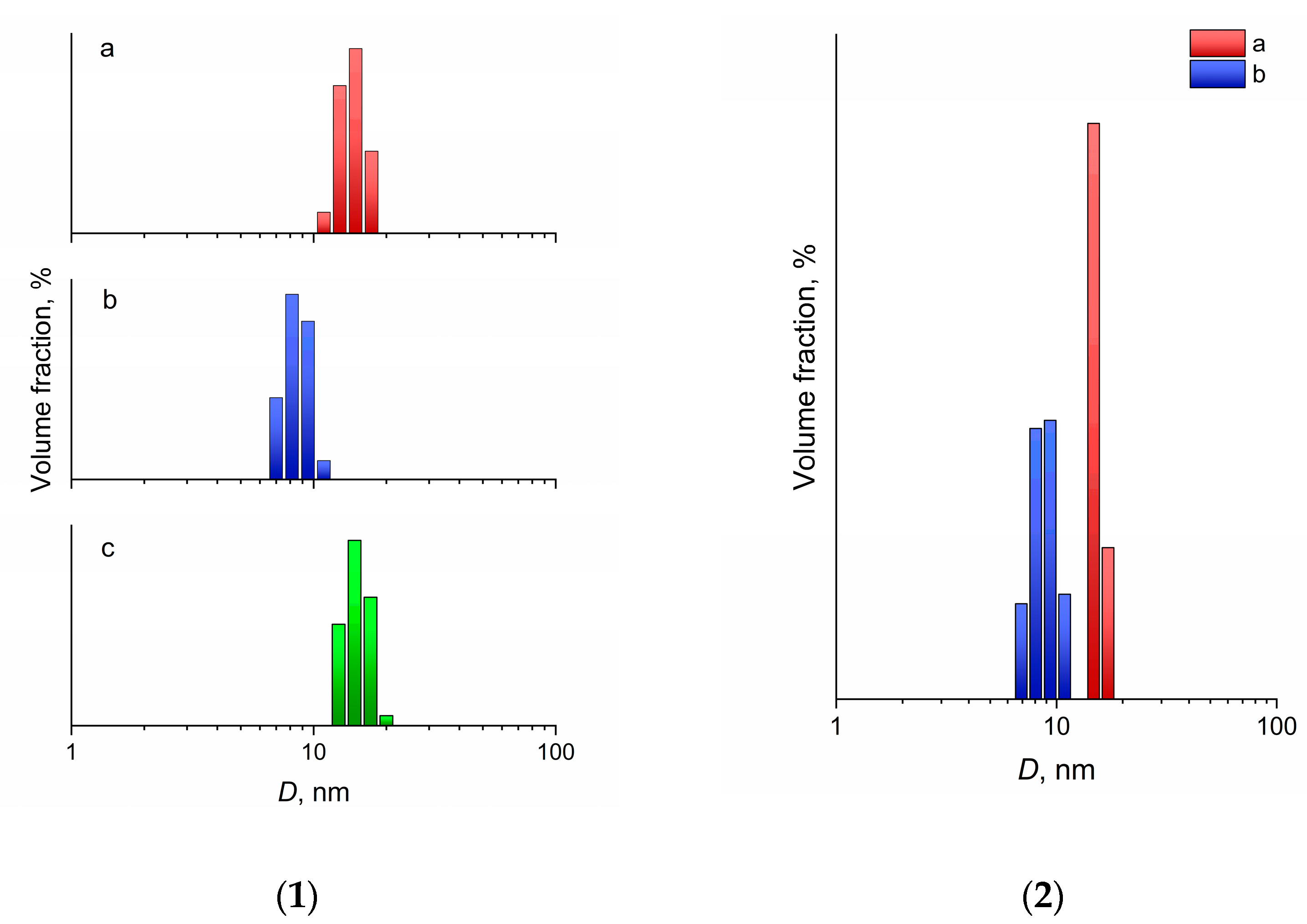 Molecules 27 05028 g003