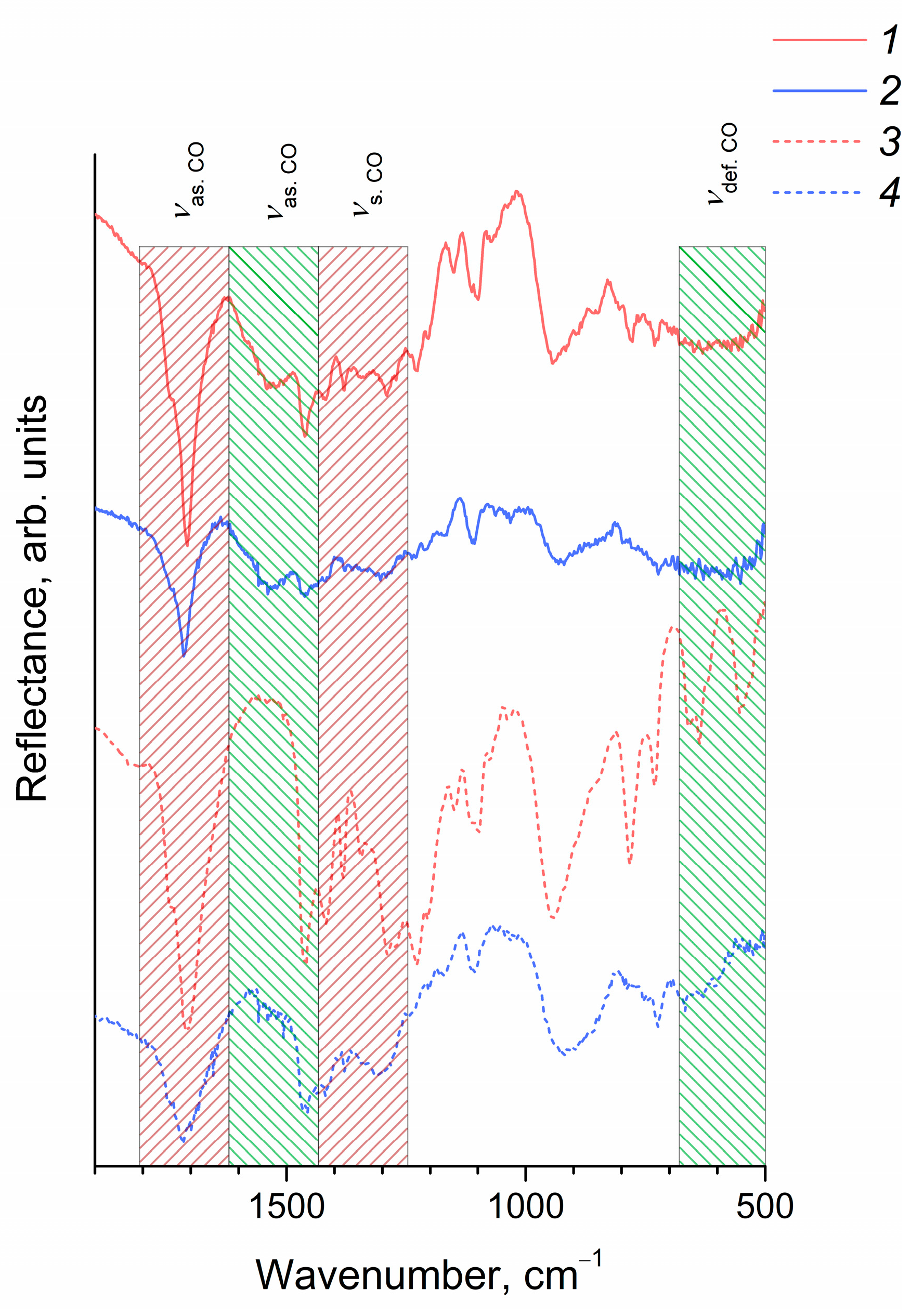 Molecules 27 05028 g005
