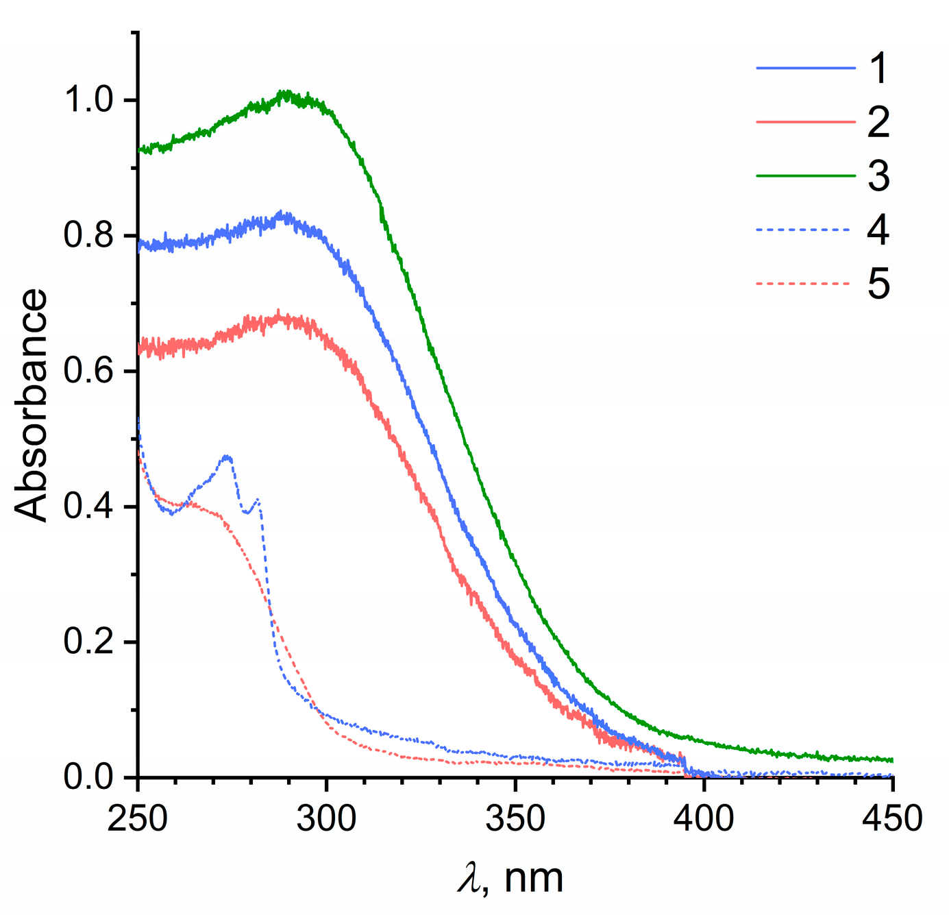Molecules 27 05028 g006