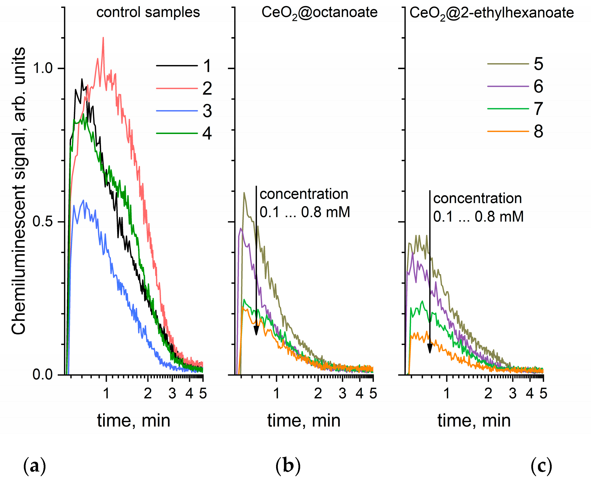 Molecules 27 05028 g007