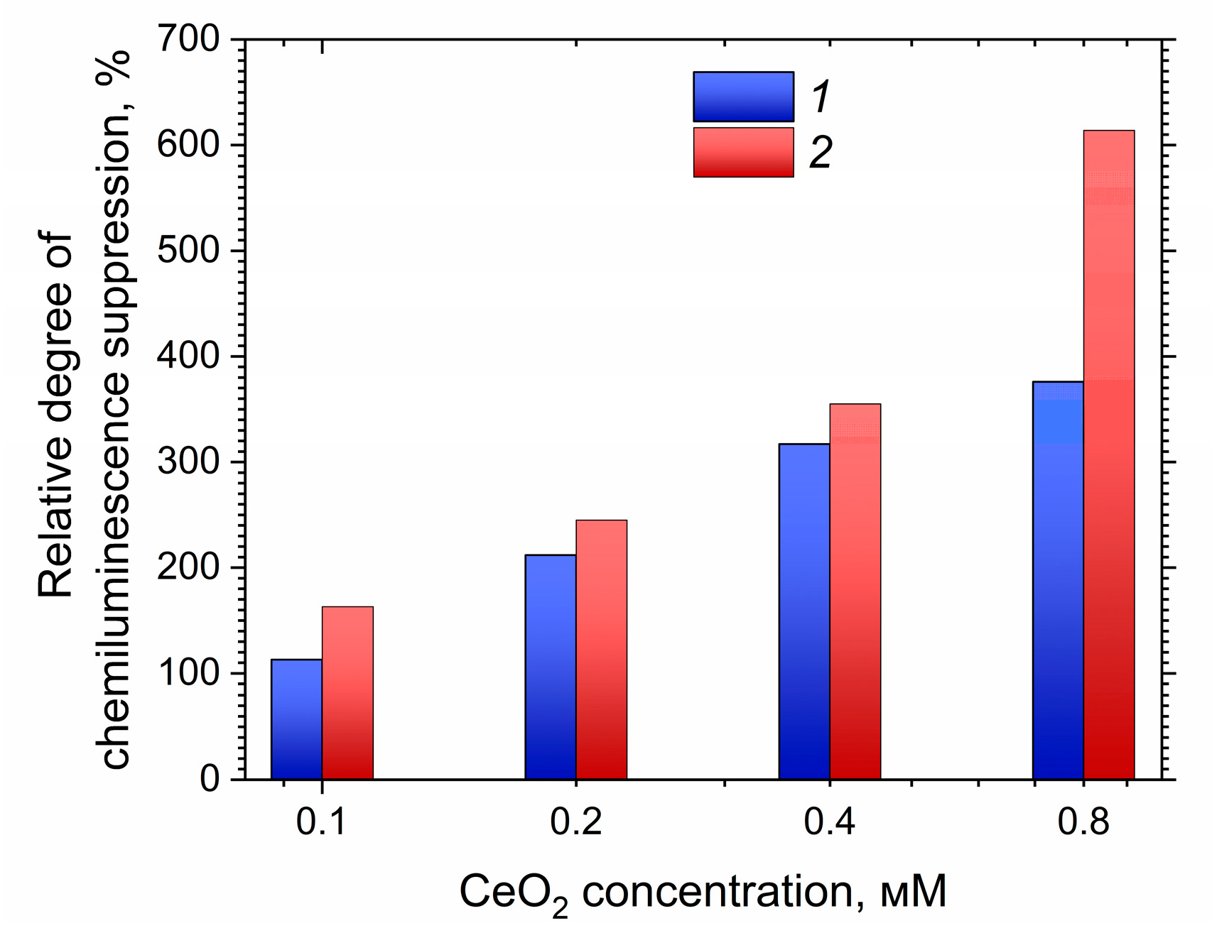 Molecules 27 05028 g008