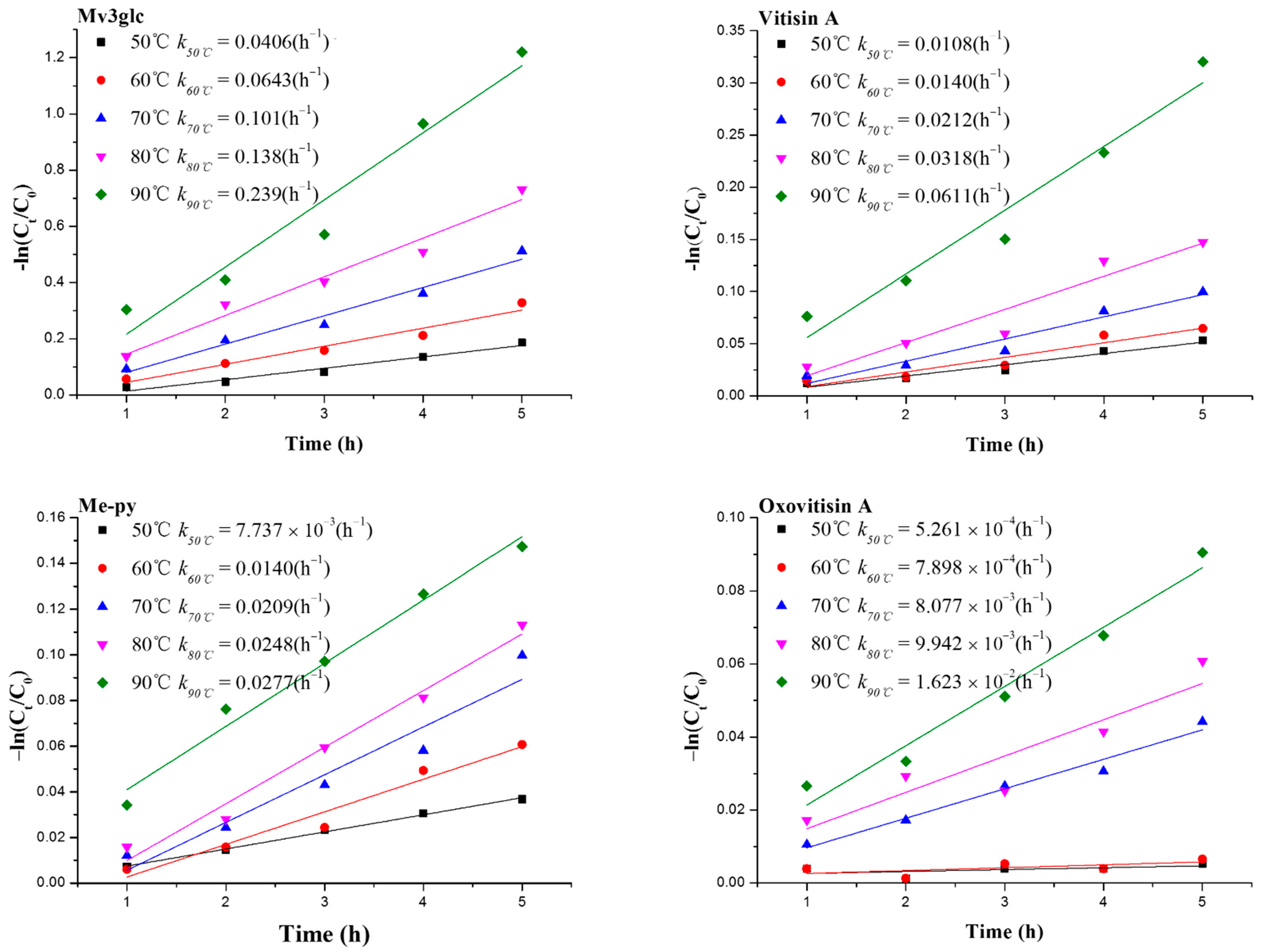 Molecules 27 05030 g002