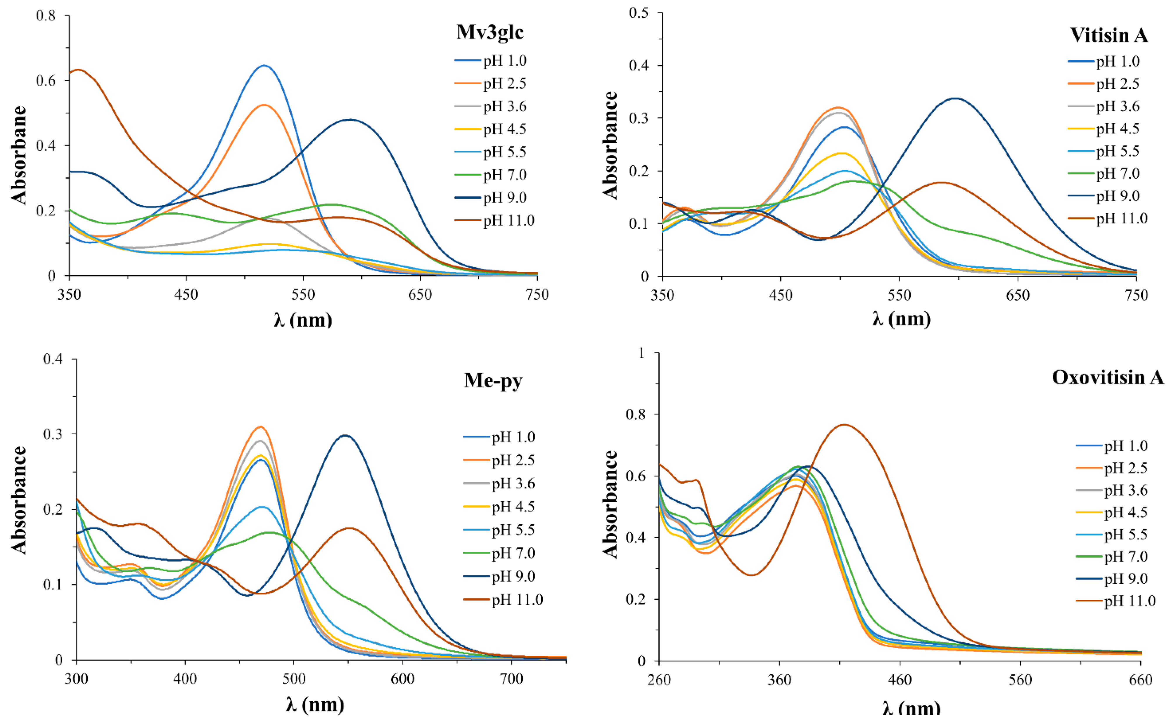 Molecules 27 05030 g003